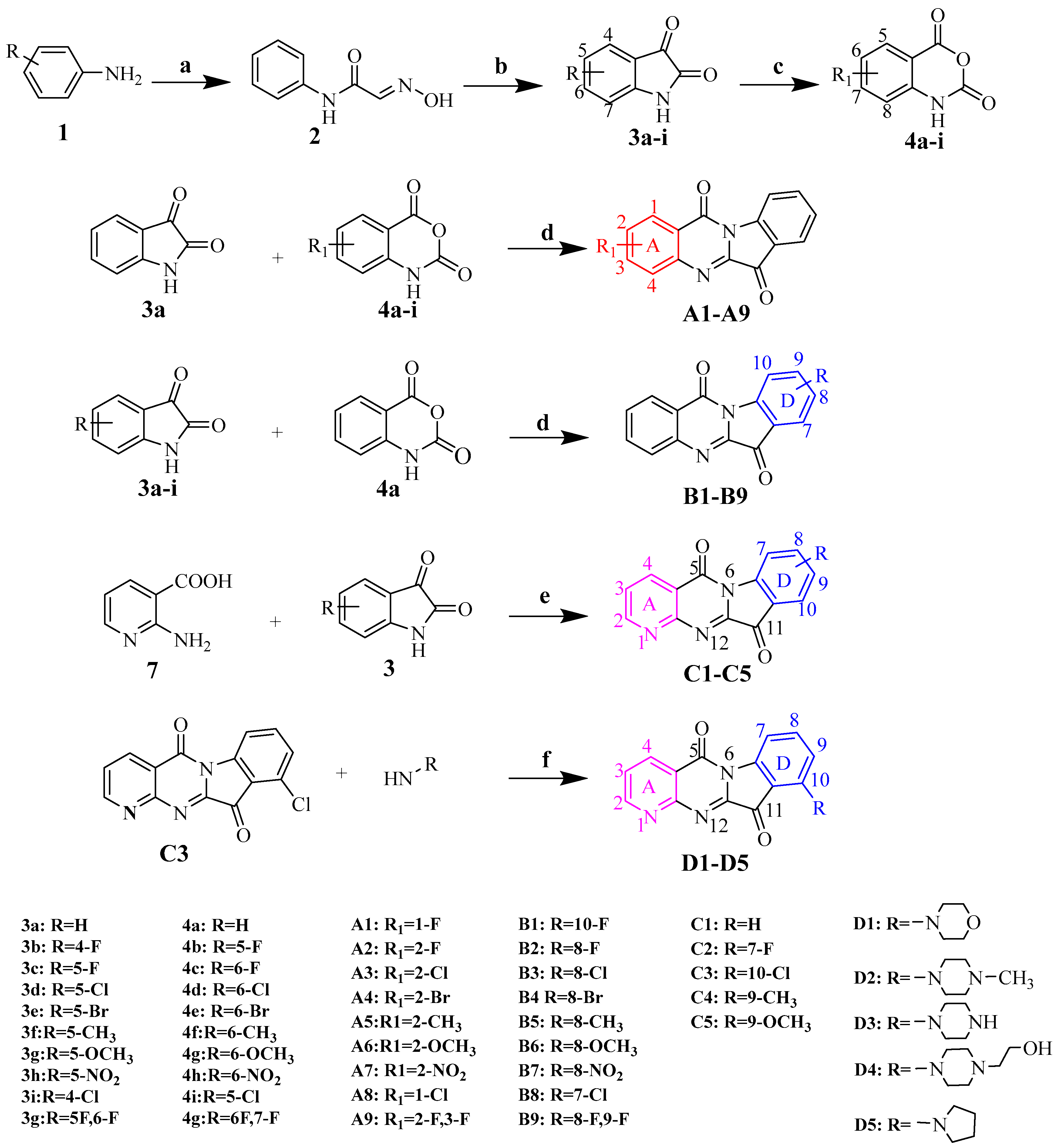 Ijms 24 01450 g003 Ijms 24 01450 g003