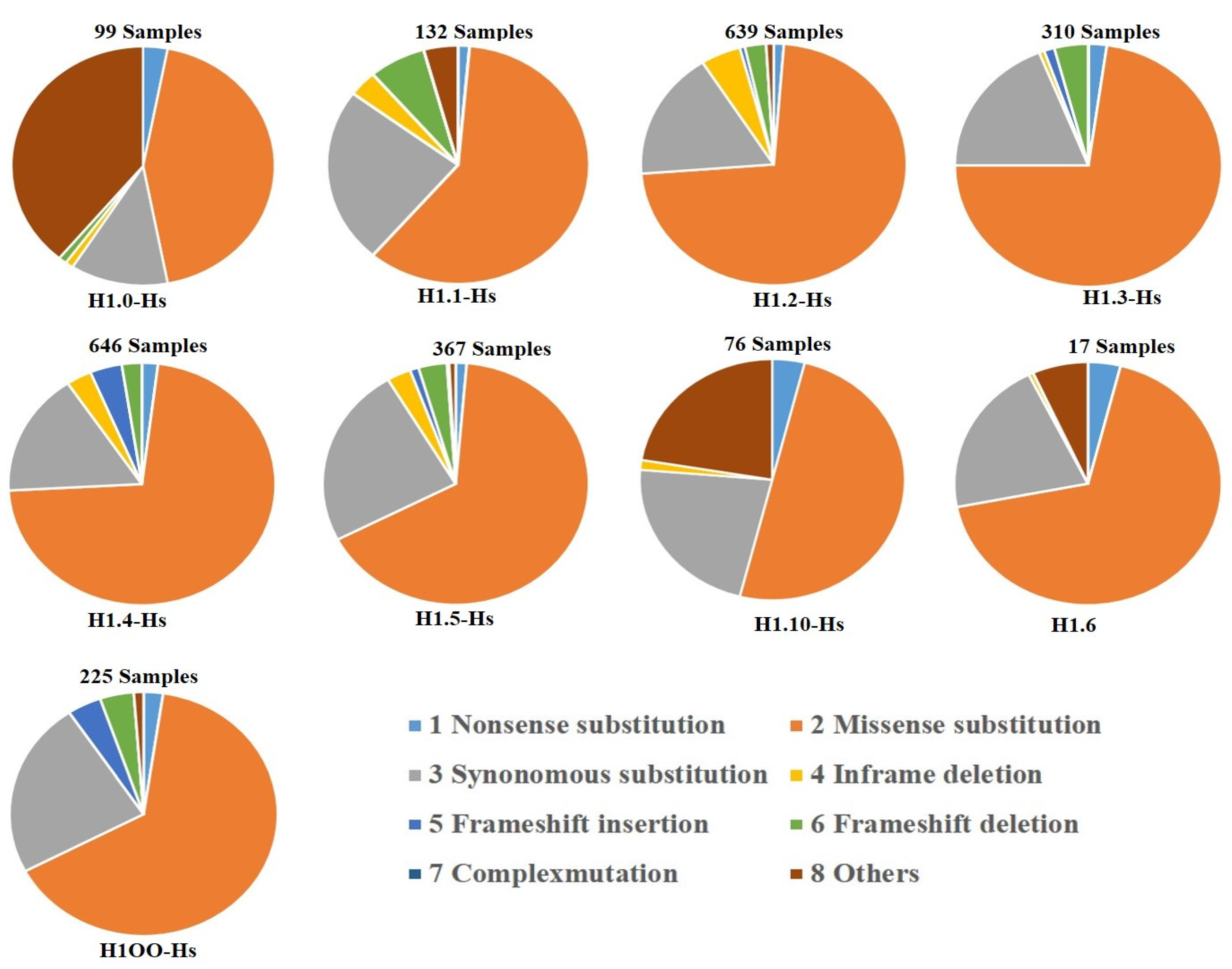 Ijms 24 01463 g003 Ijms 24 01463 g003