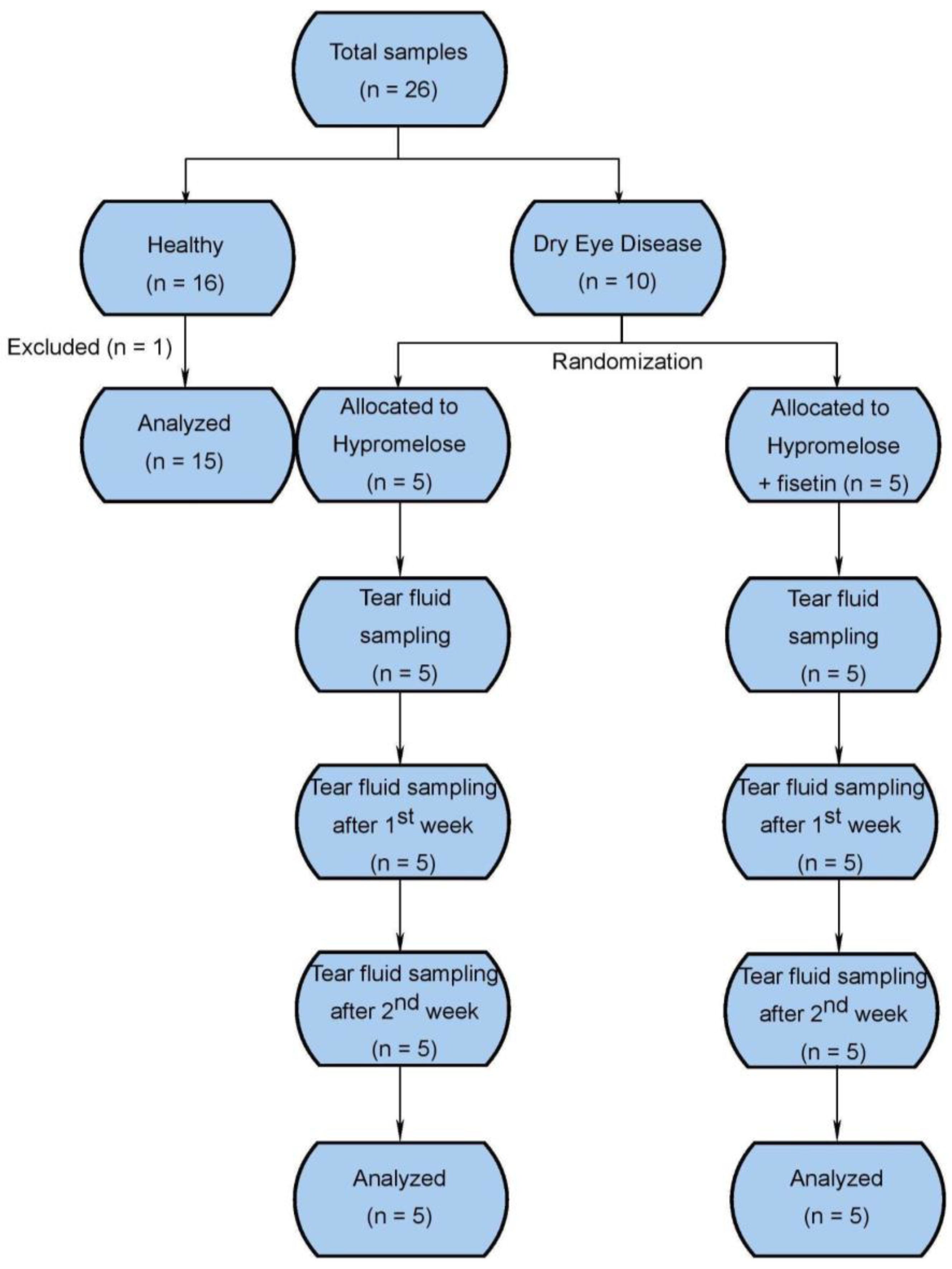 Ijms 24 01488 g001 Ijms 24 01488 g001