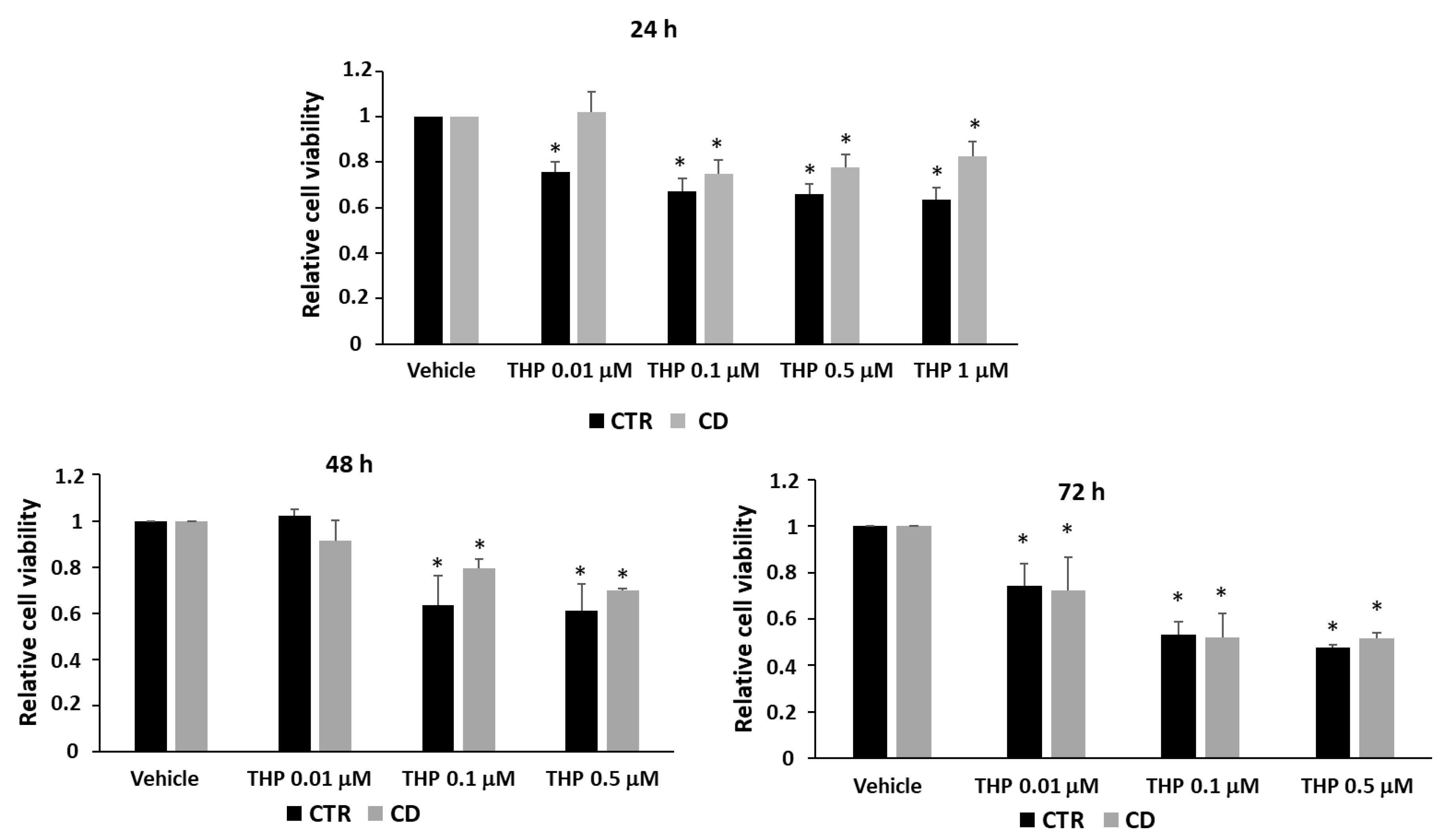 Ijms 24 01495 g001 Ijms 24 01495 g001