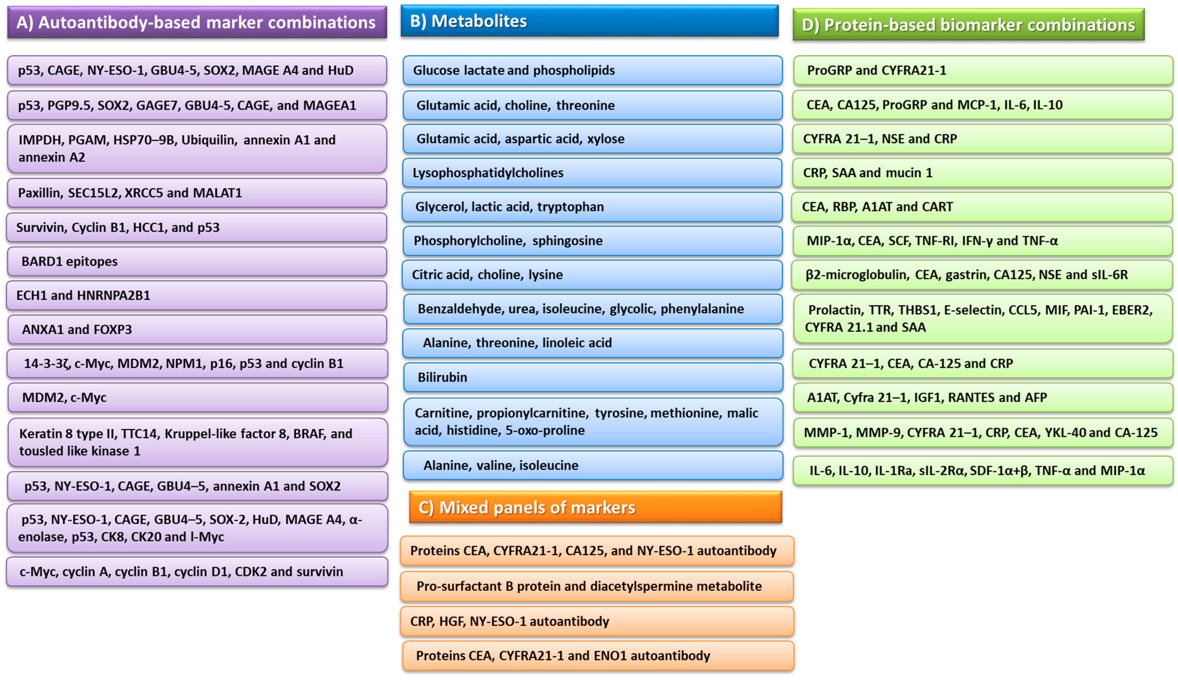 Ijms 24 01506 g004 Ijms 24 01506 g004