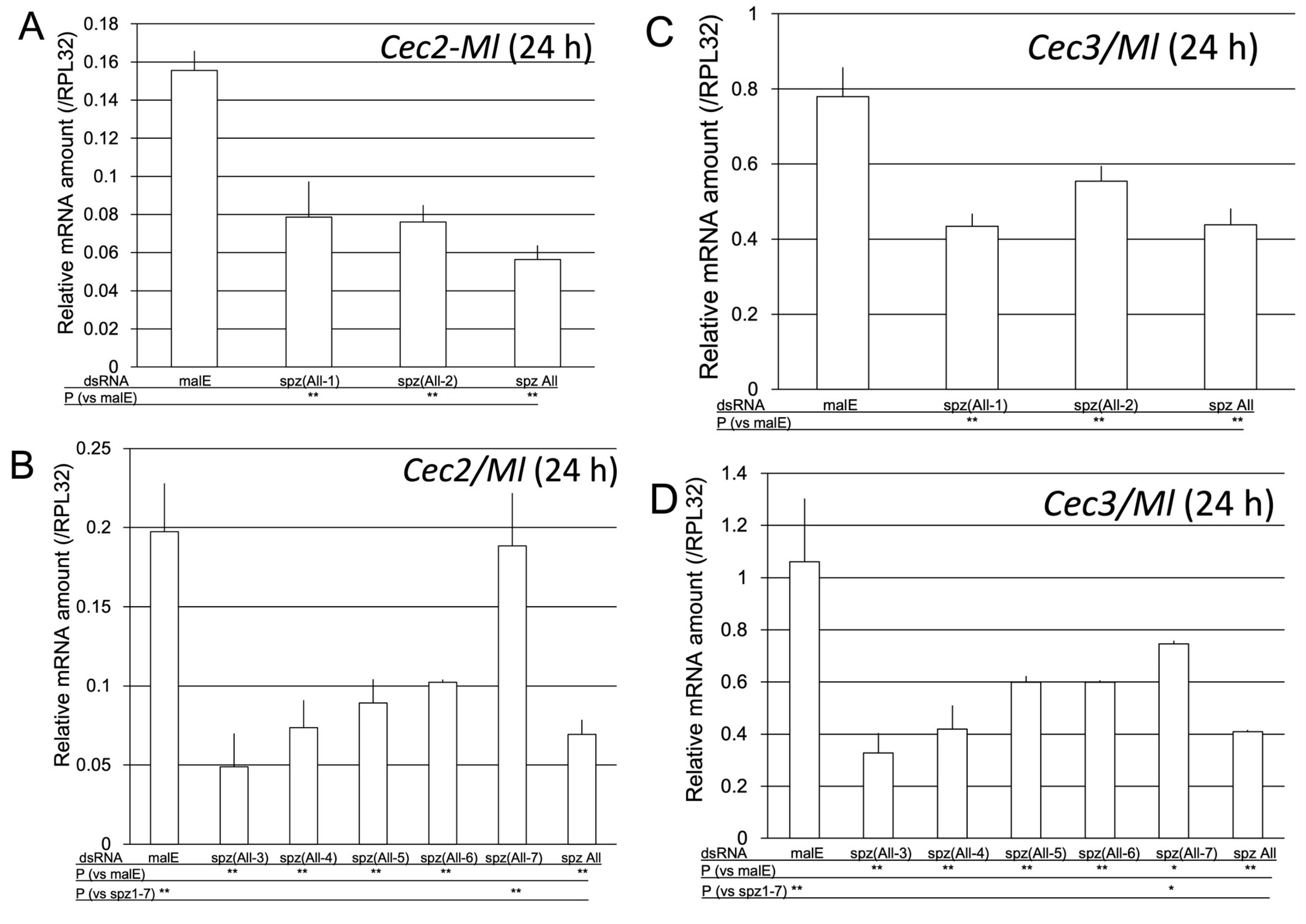 Ijms 24 01523 g011 Ijms 24 01523 g011