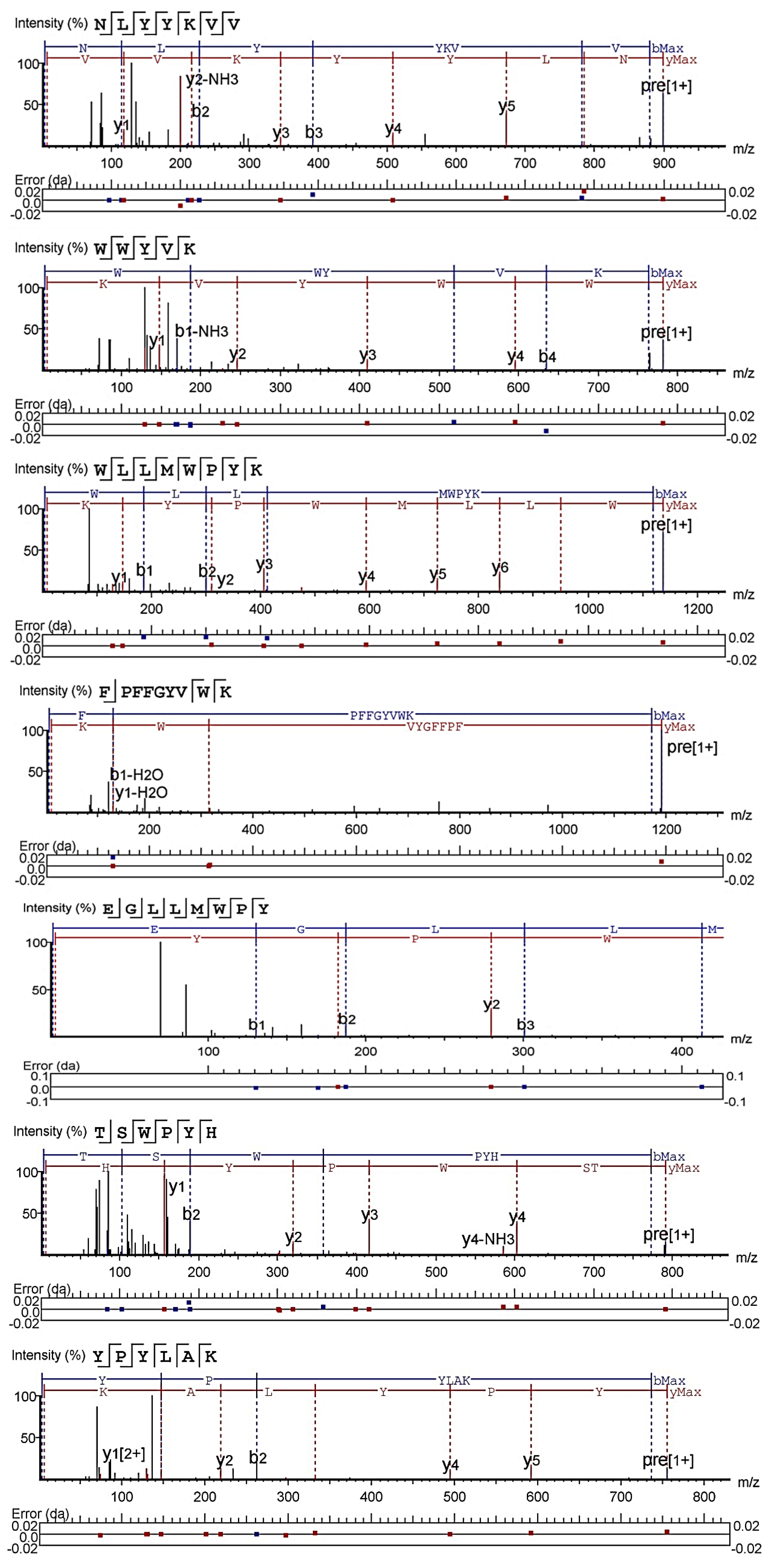 Ijms 24 01529 g001a Ijms 24 01529 g001a