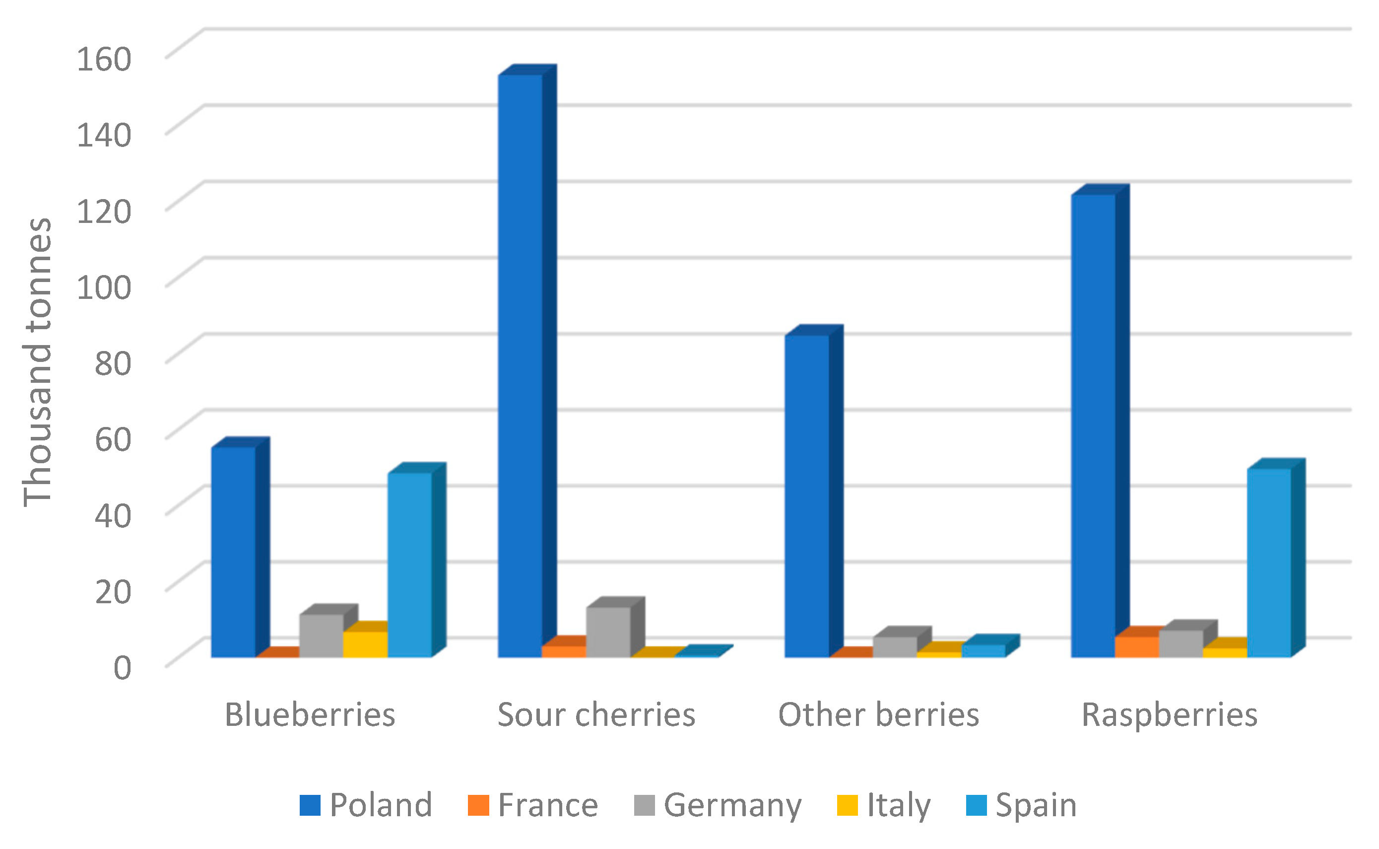 Ijms 24 01543 g006 Ijms 24 01543 g006