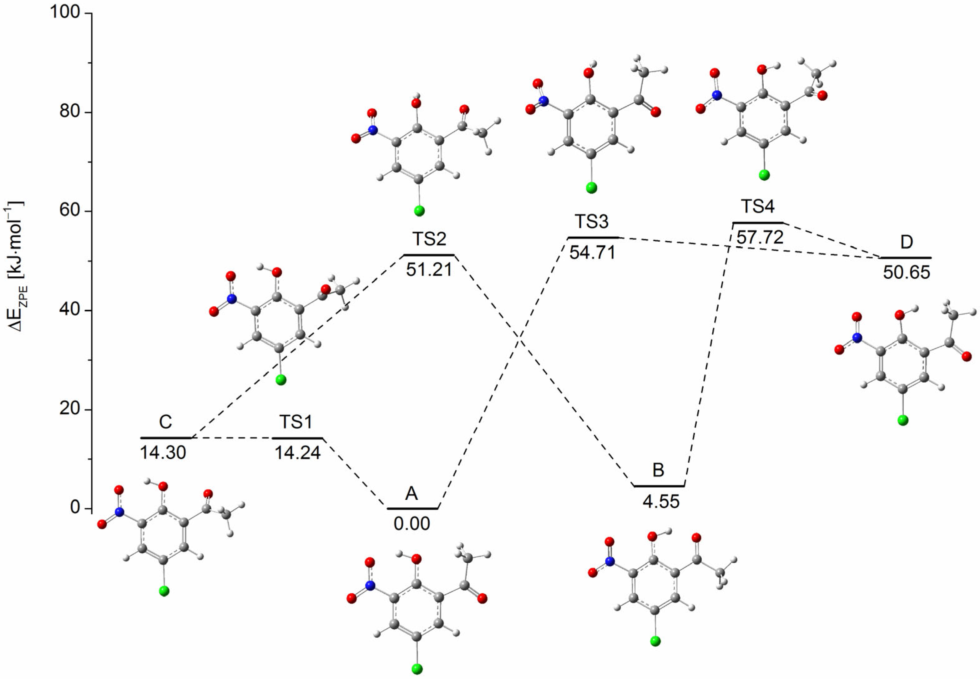 Ijms 24 01546 g001 Ijms 24 01546 g001