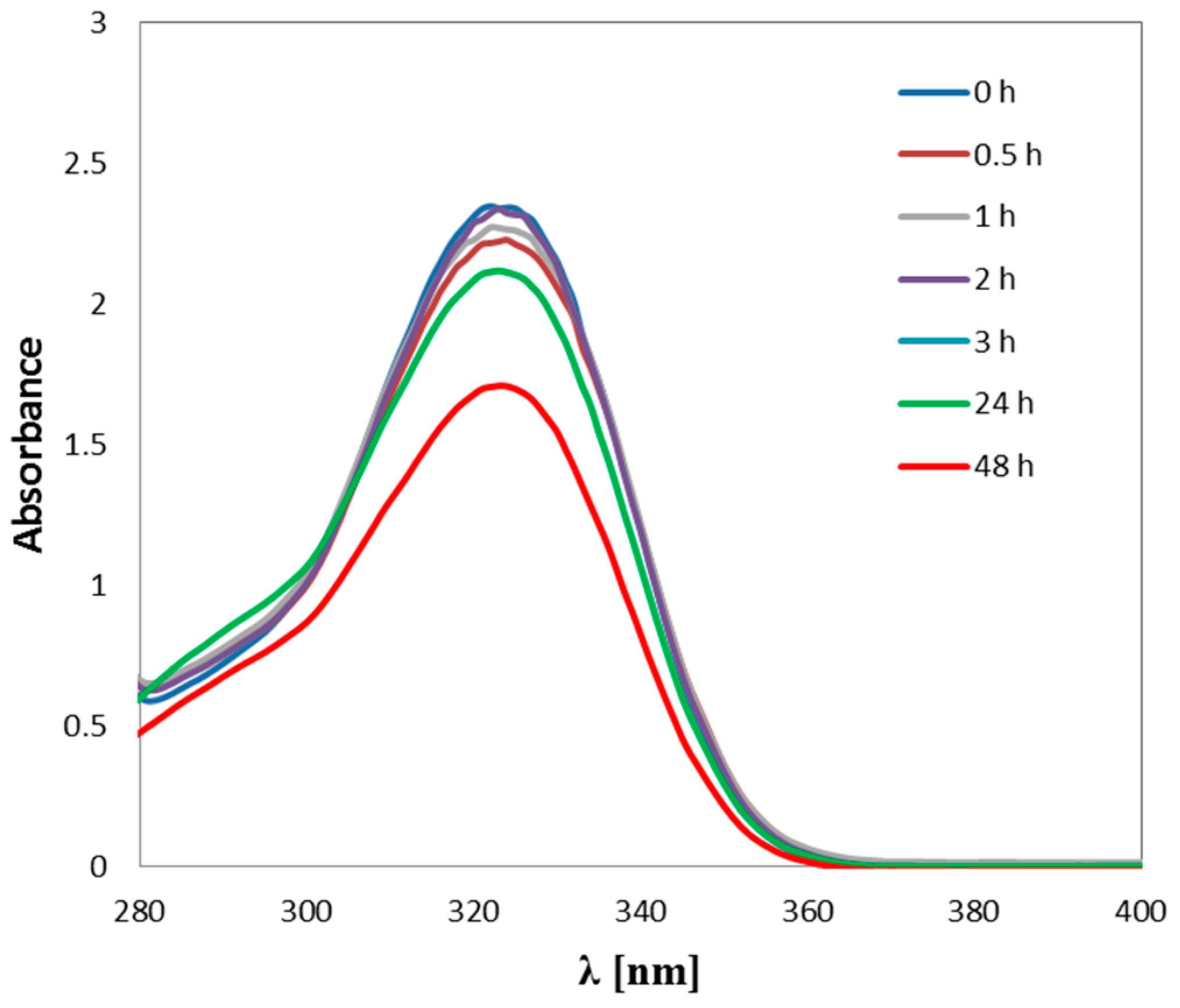 Ijms 24 01548 g013 Ijms 24 01548 g013