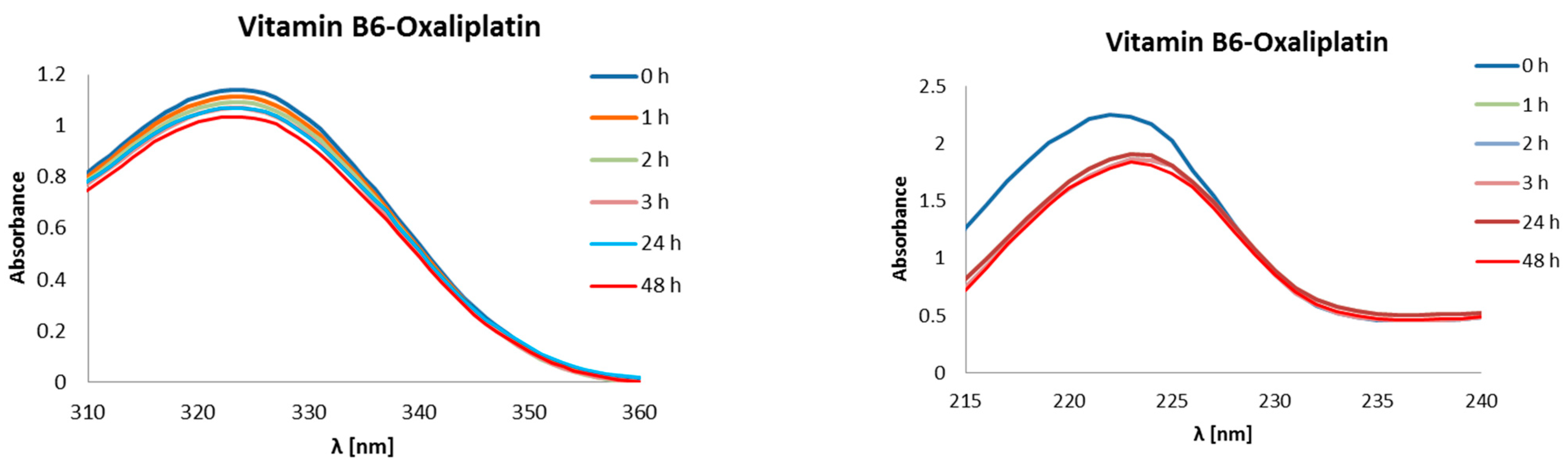 Ijms 24 01548 g014b Ijms 24 01548 g014b