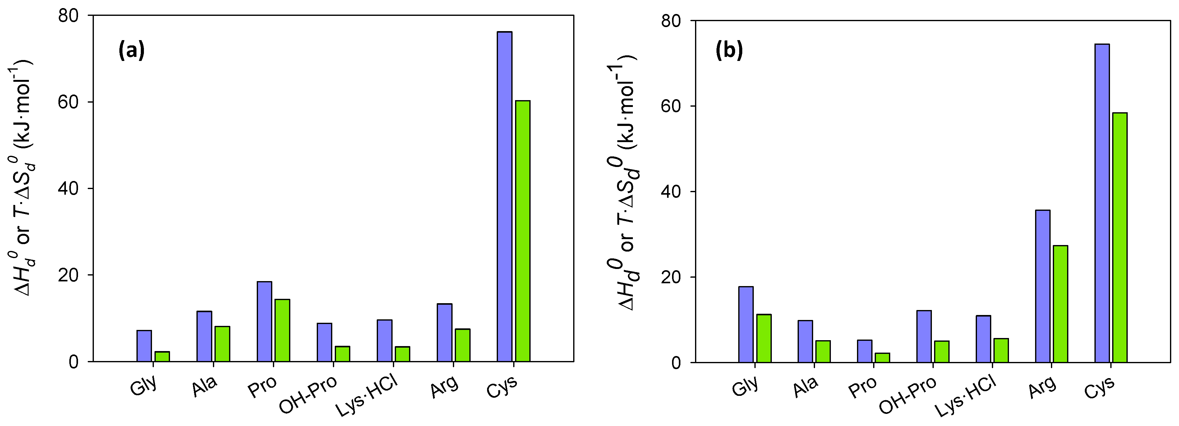 Ijms 24 01550 g005 Ijms 24 01550 g005