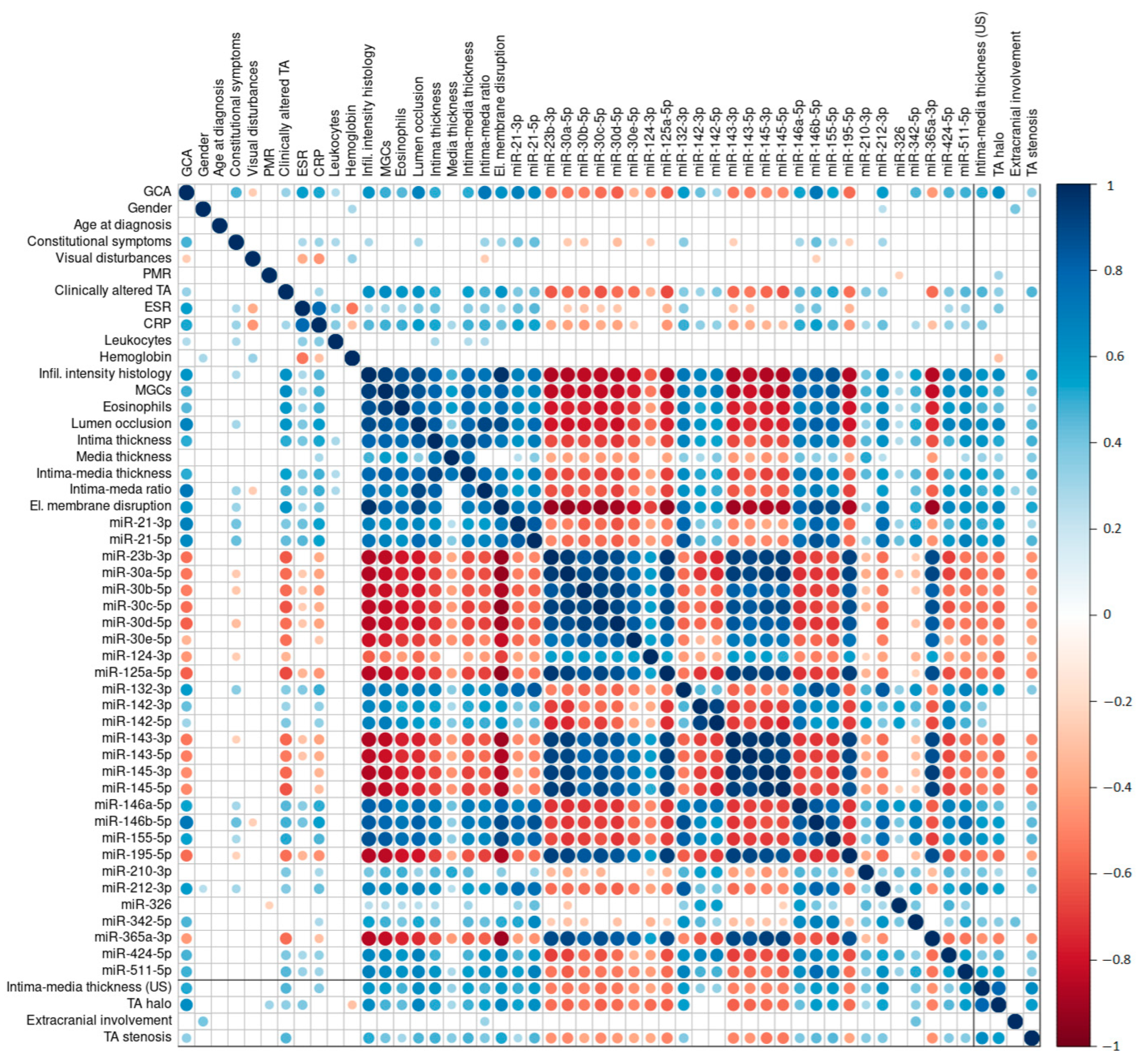 Ijms 24 01572 g002 Ijms 24 01572 g002