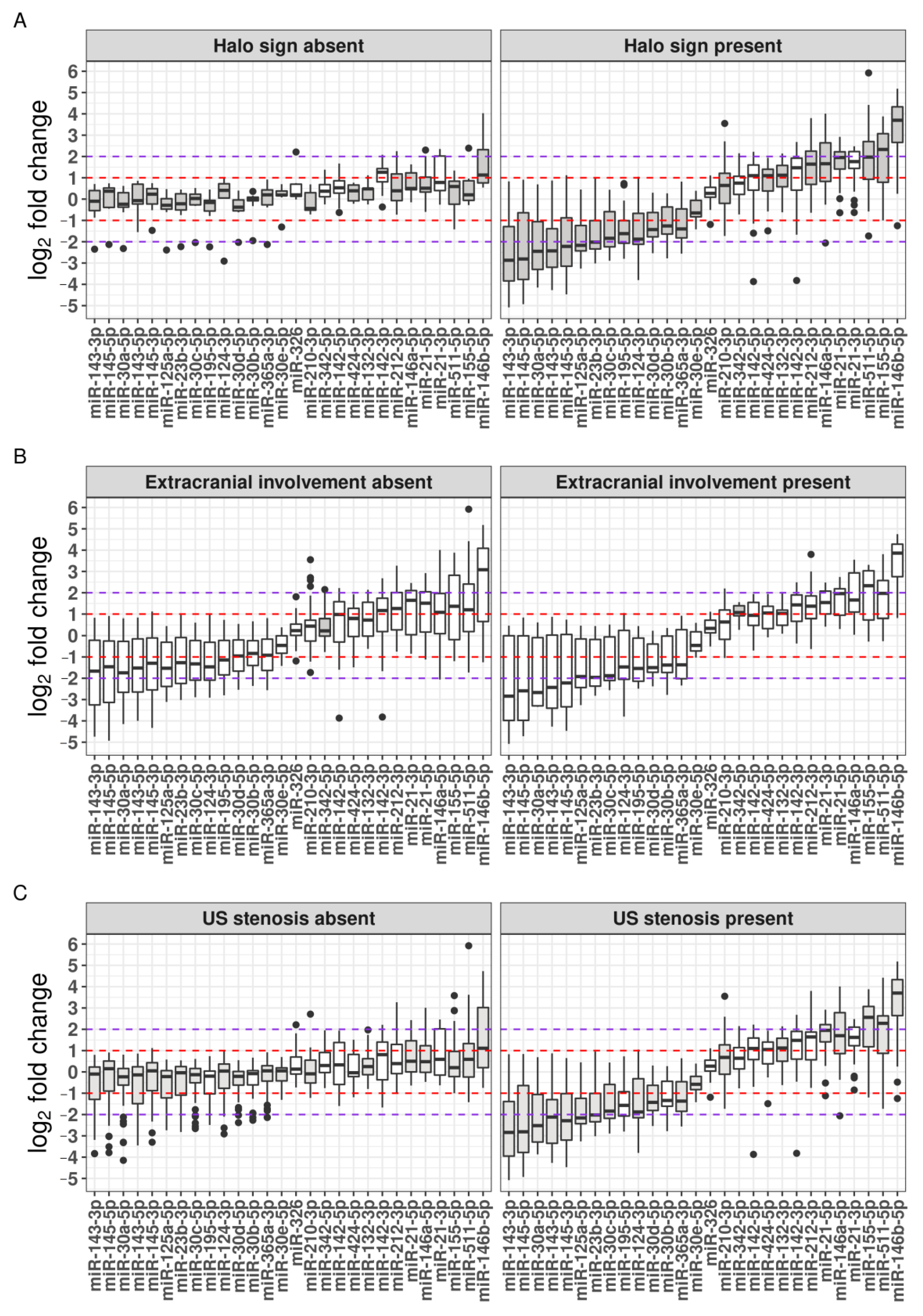Ijms 24 01572 g004 Ijms 24 01572 g004