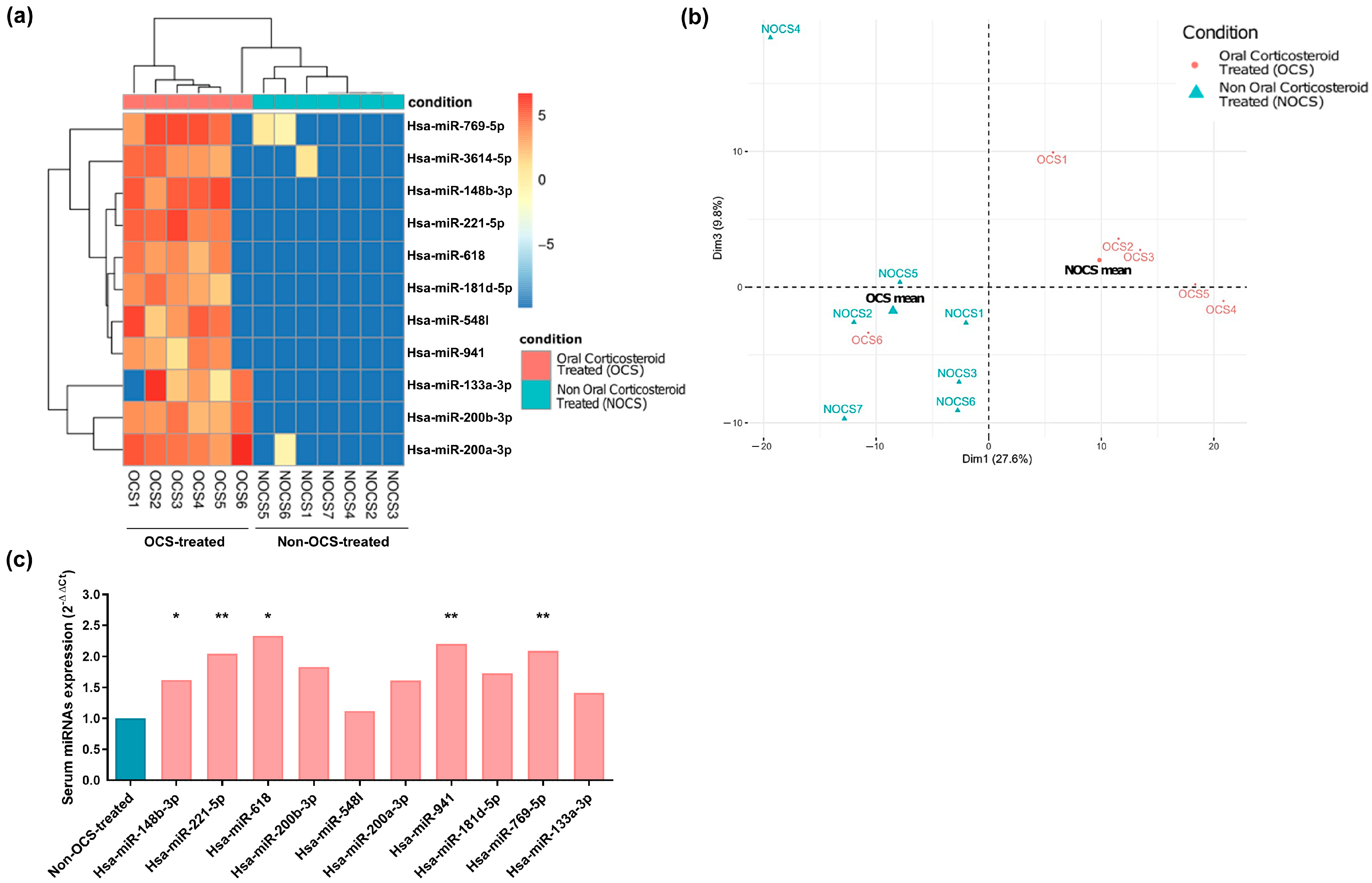 Ijms 24 01611 g001 Ijms 24 01611 g001