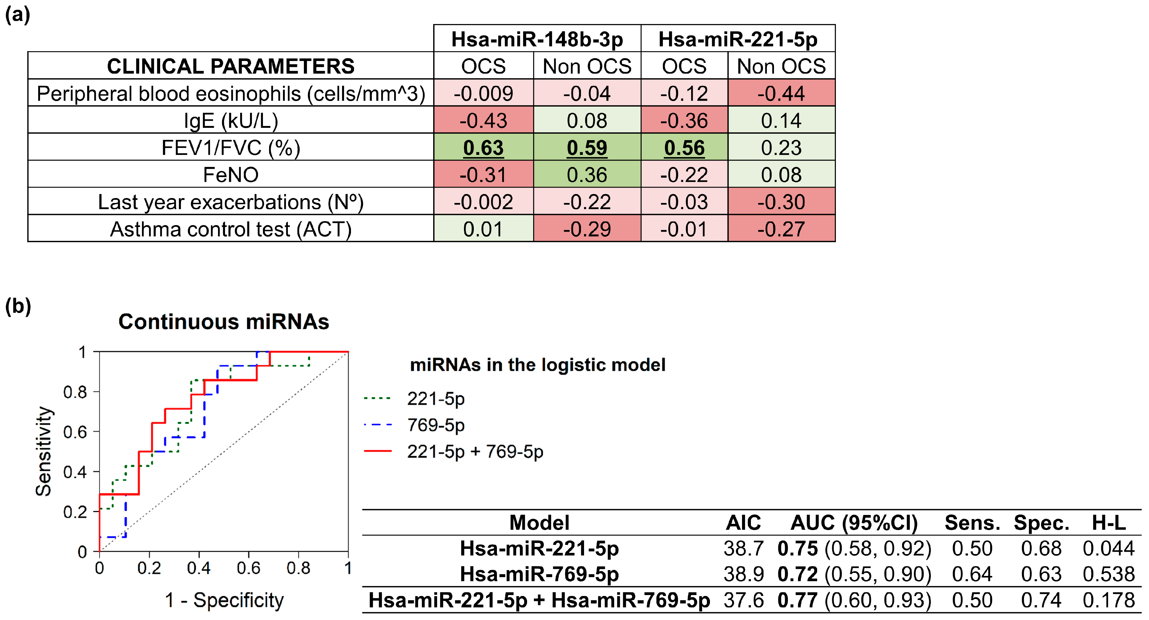 Ijms 24 01611 g002 Ijms 24 01611 g002