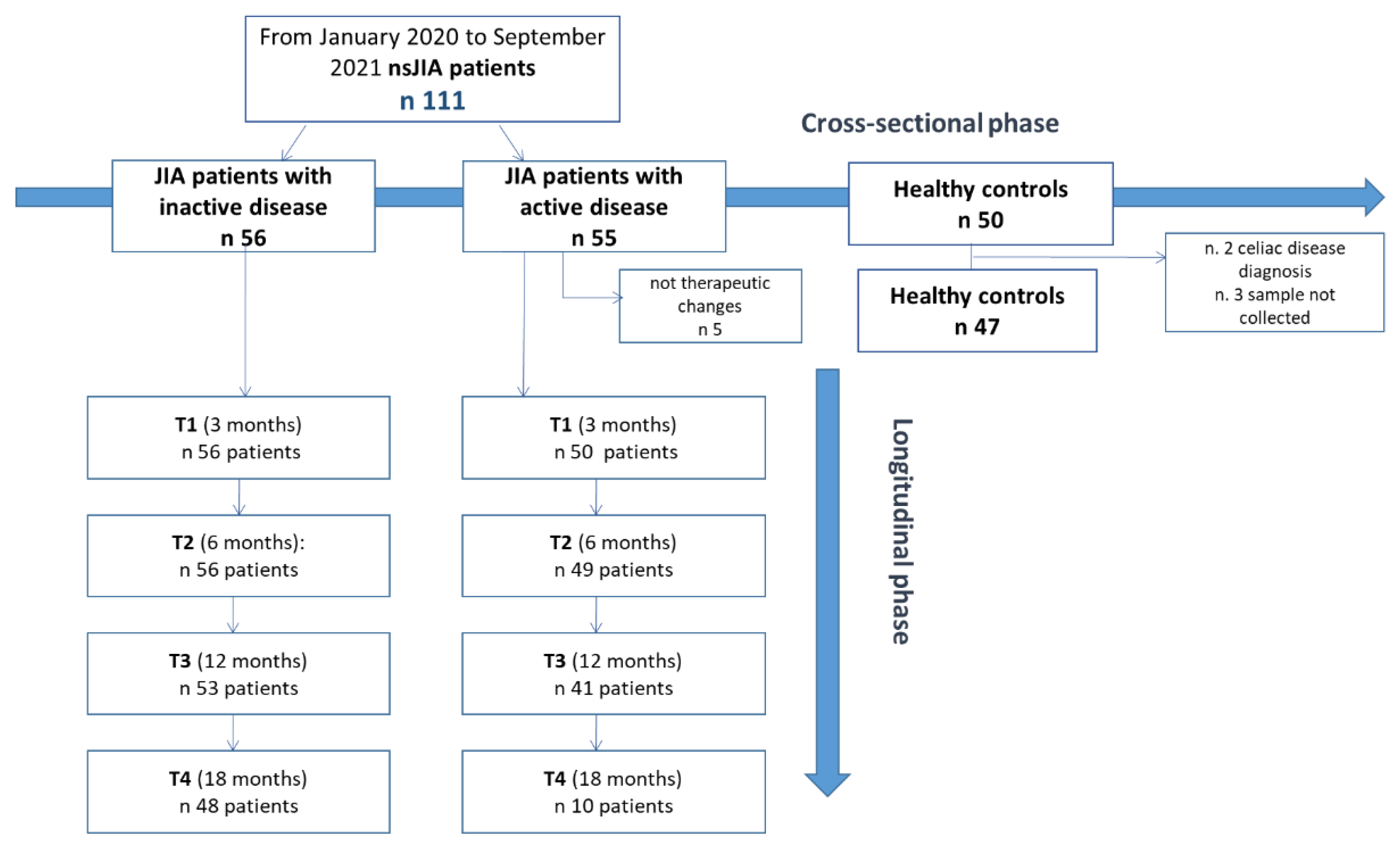 Age, sex may predict TNF inhibitor success in psoriatic arthritis