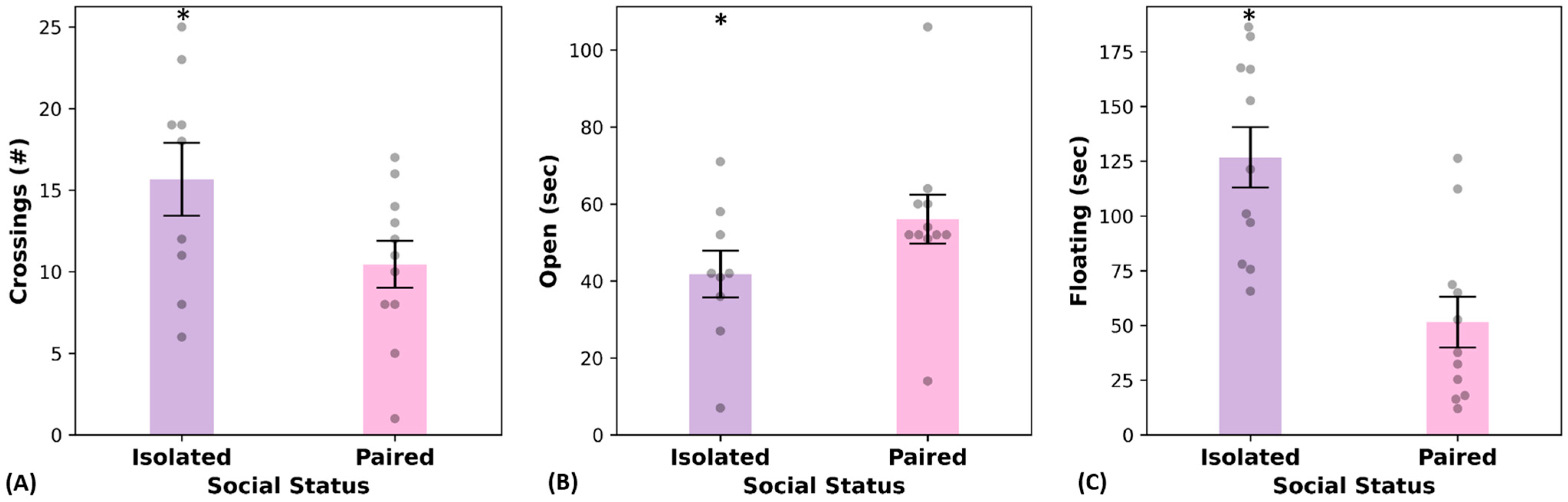 Ijms 24 01677 g001 Ijms 24 01677 g001