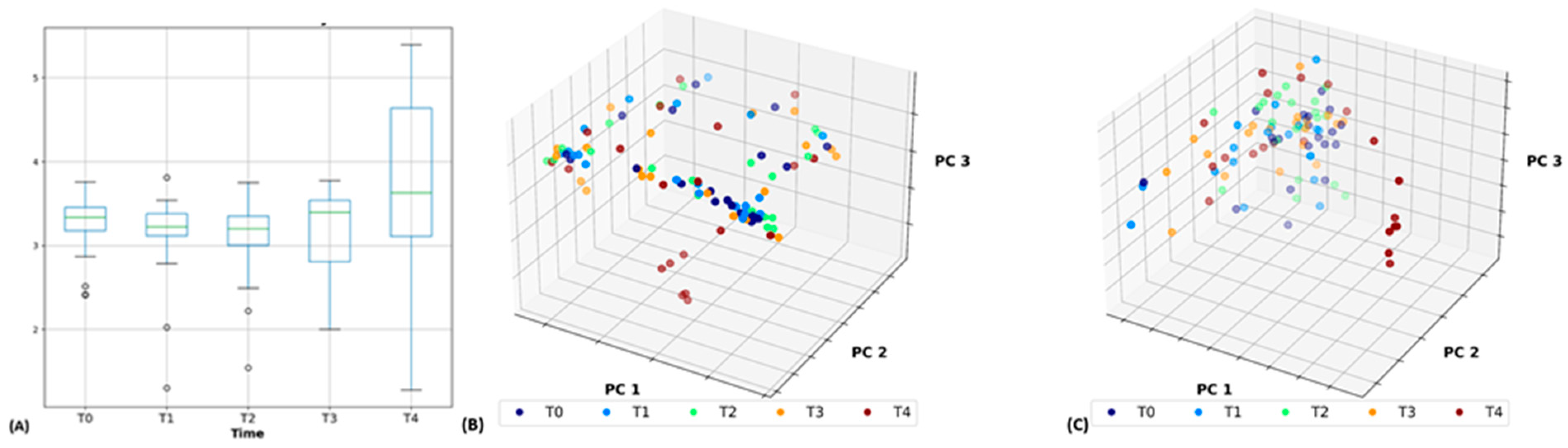 Ijms 24 01677 g002 Ijms 24 01677 g002