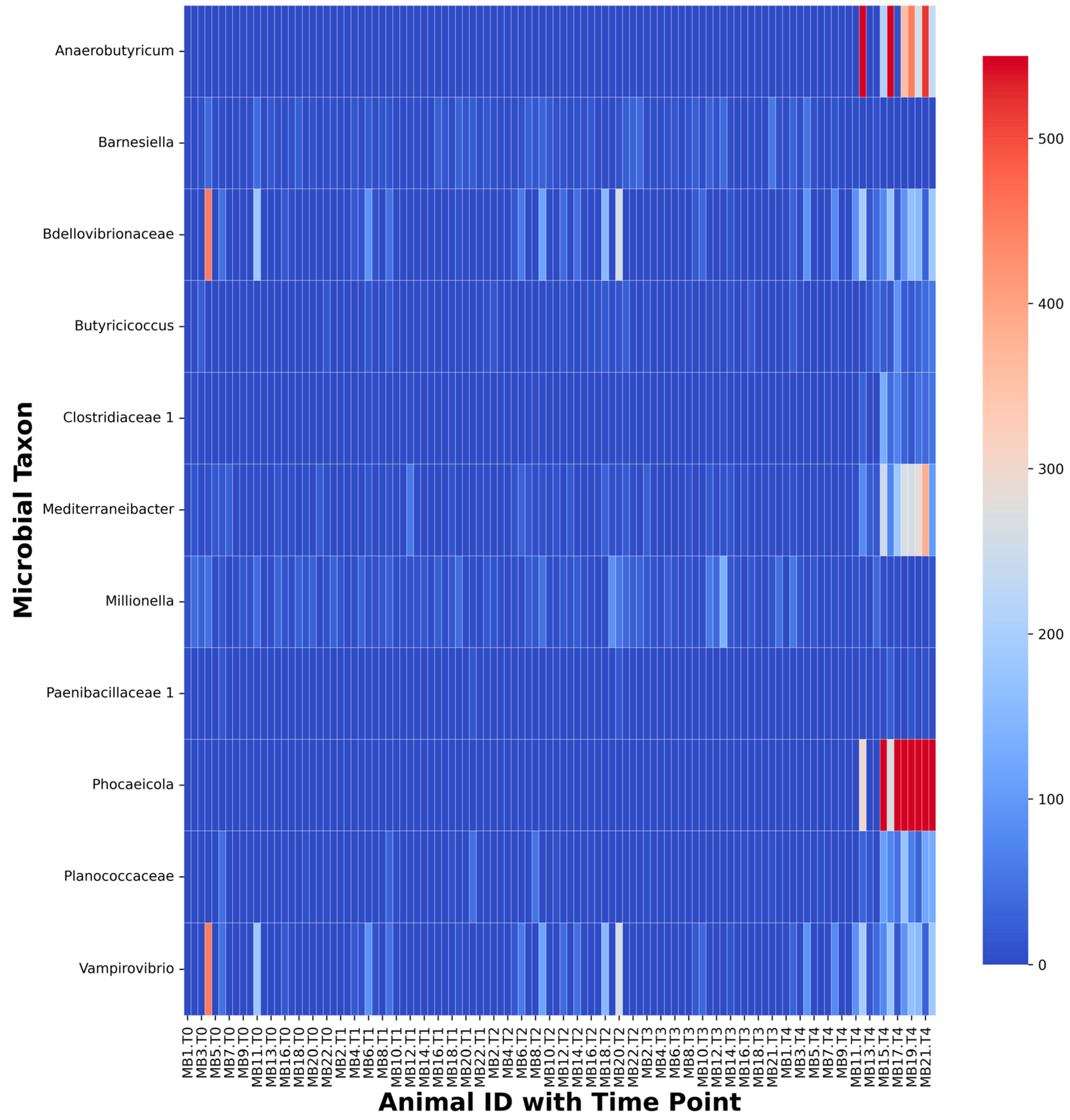Ijms 24 01677 g003 Ijms 24 01677 g003