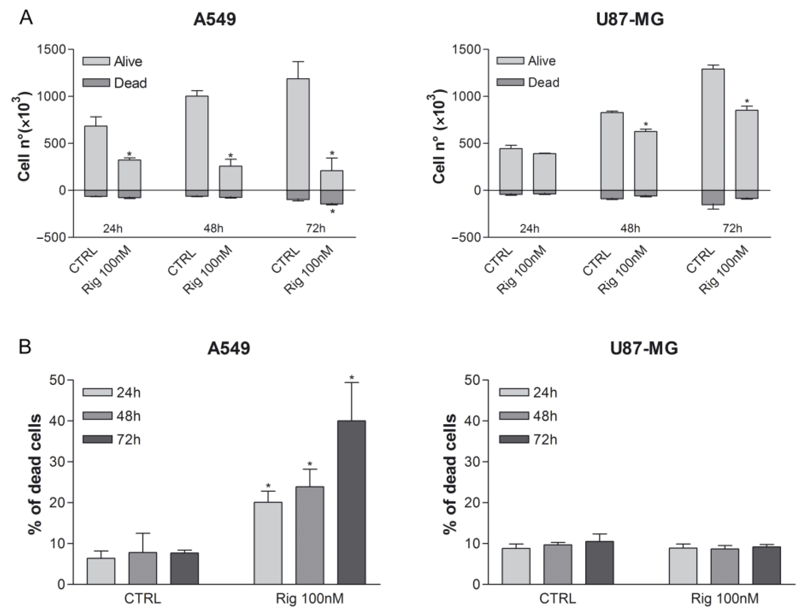 Ijms 24 01721 g004 Ijms 24 01721 g004