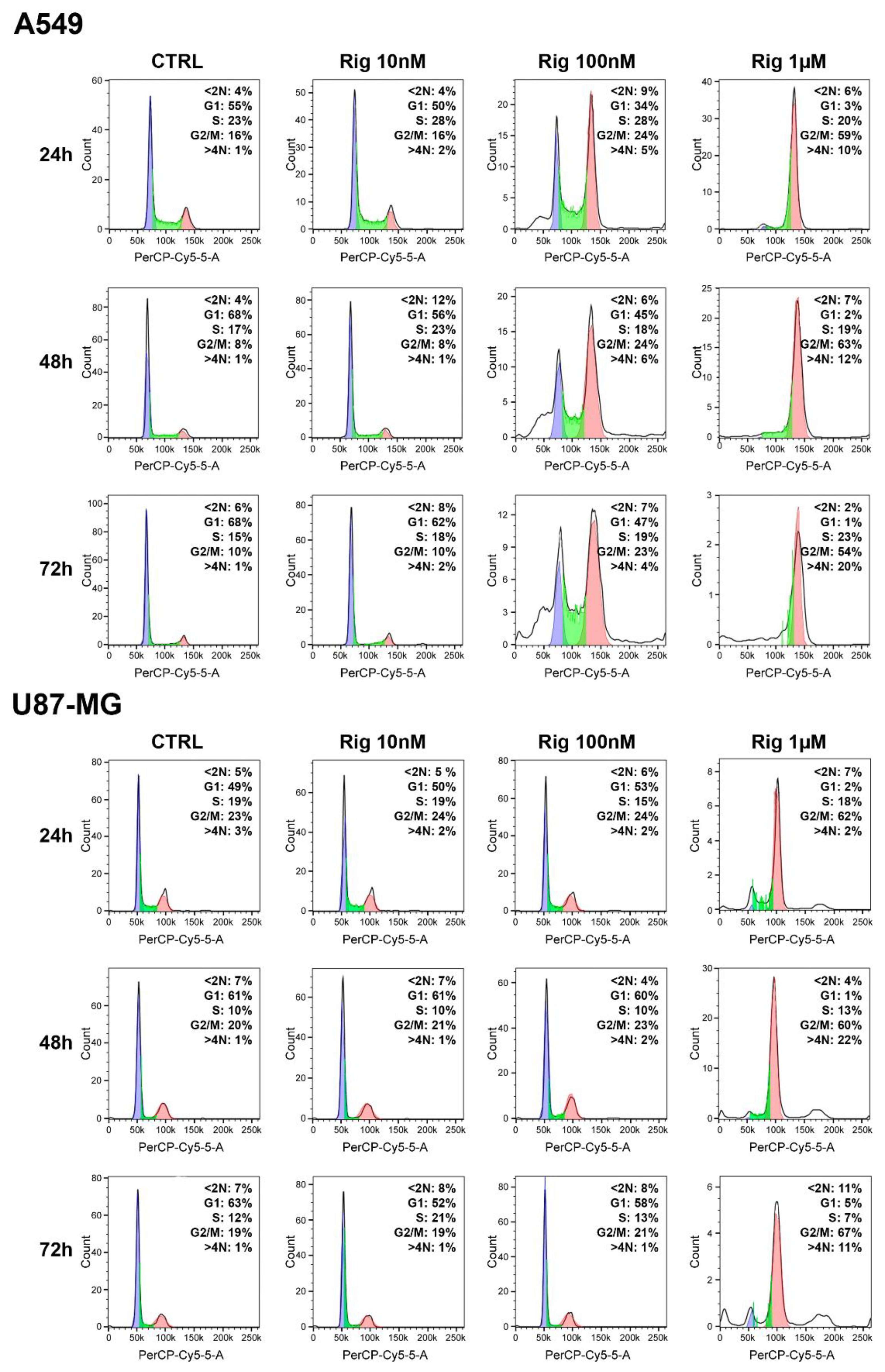 Ijms 24 01721 g005 Ijms 24 01721 g005