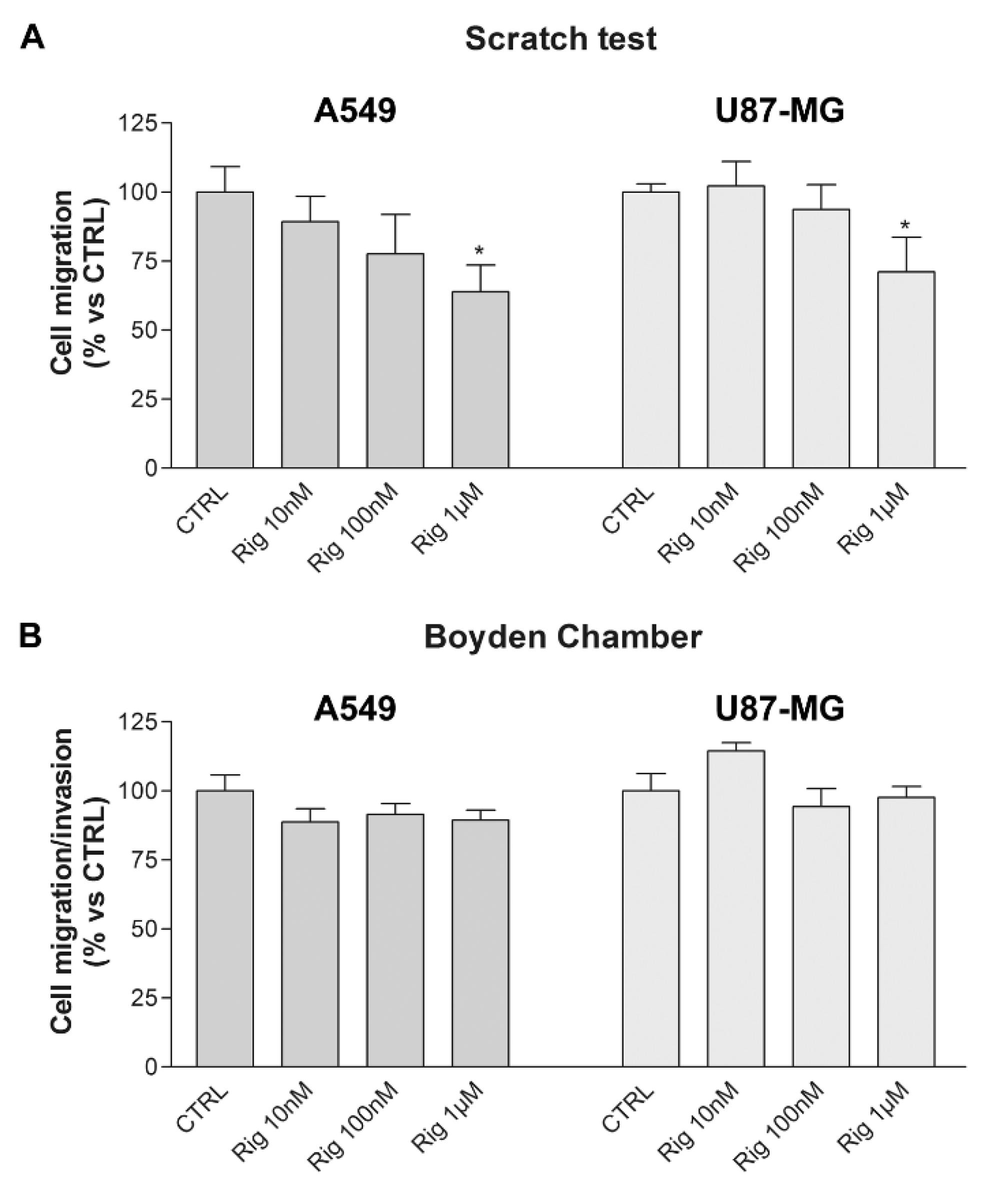 Ijms 24 01721 g008 Ijms 24 01721 g008