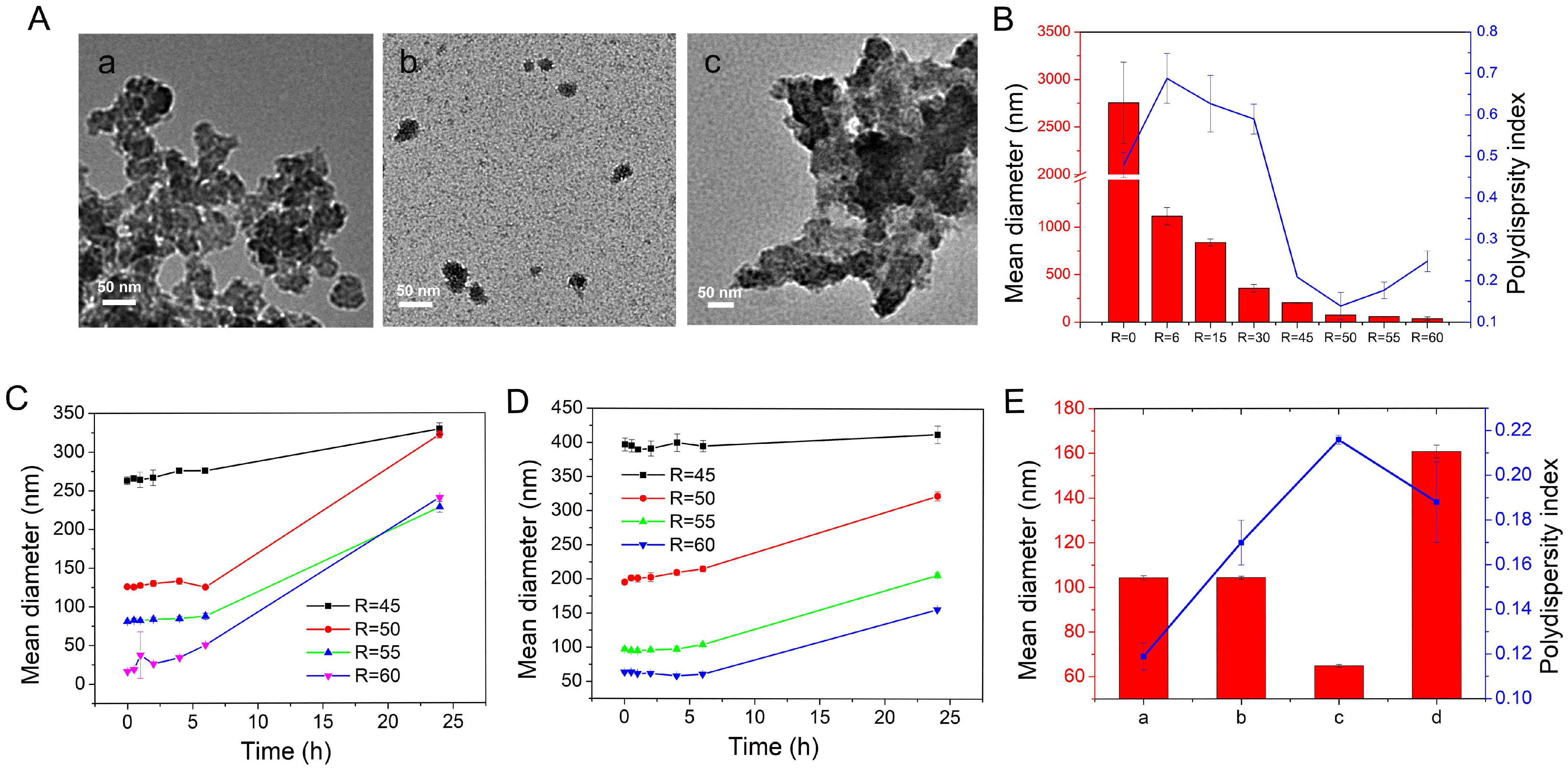 Ijms 24 01757 g002 Ijms 24 01757 g002