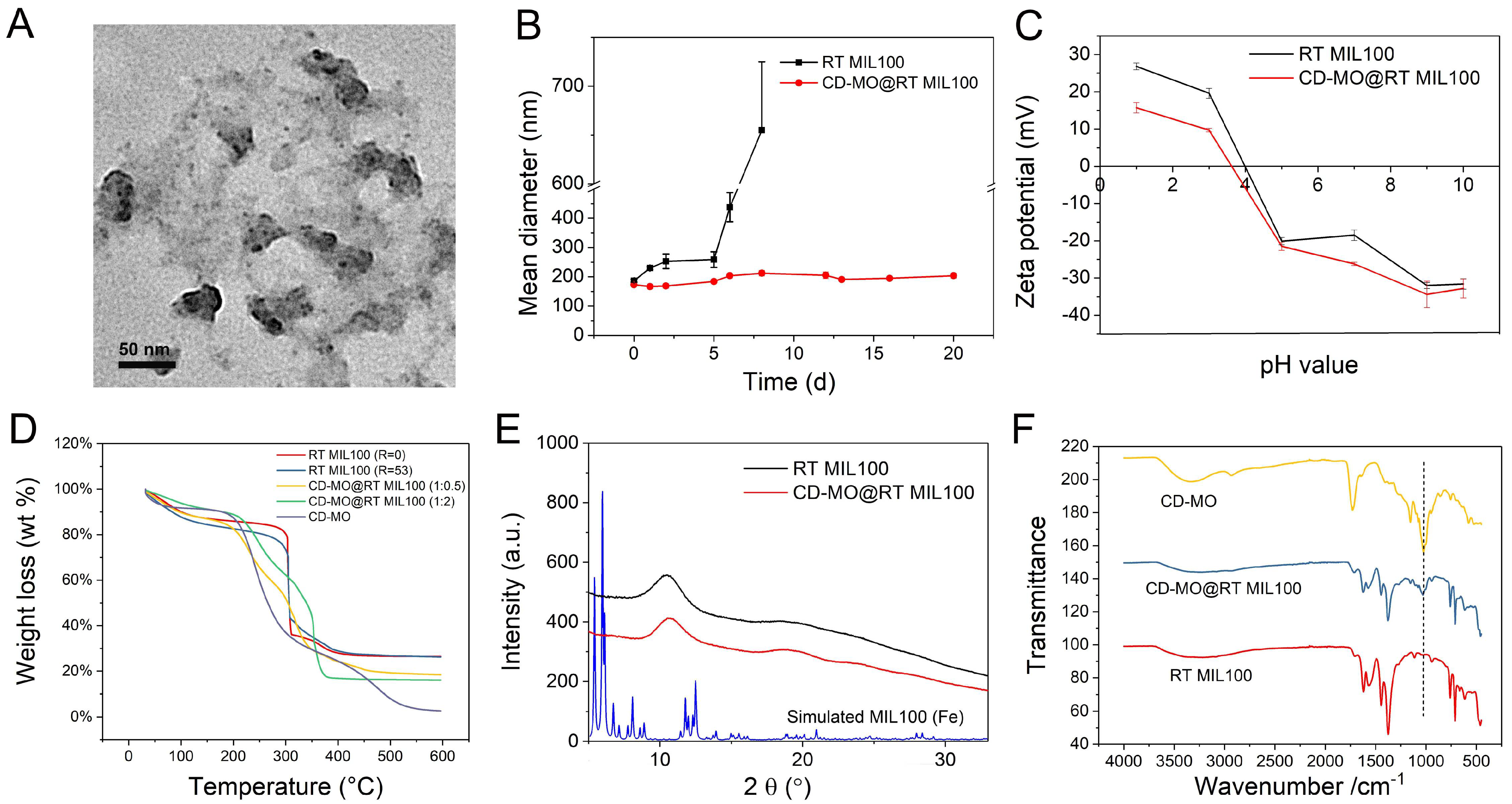 Ijms 24 01757 g005 Ijms 24 01757 g005