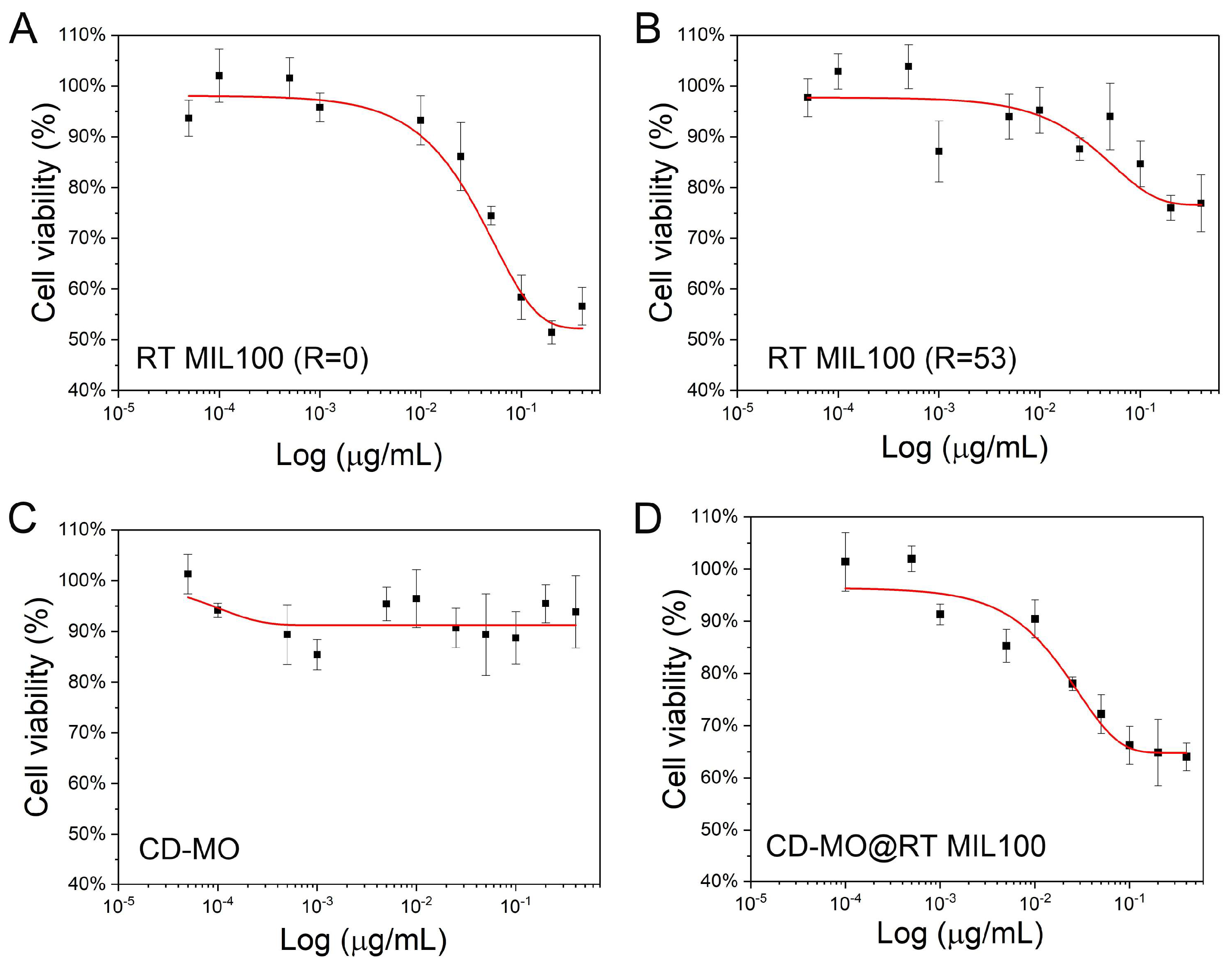 Ijms 24 01757 g007 Ijms 24 01757 g007