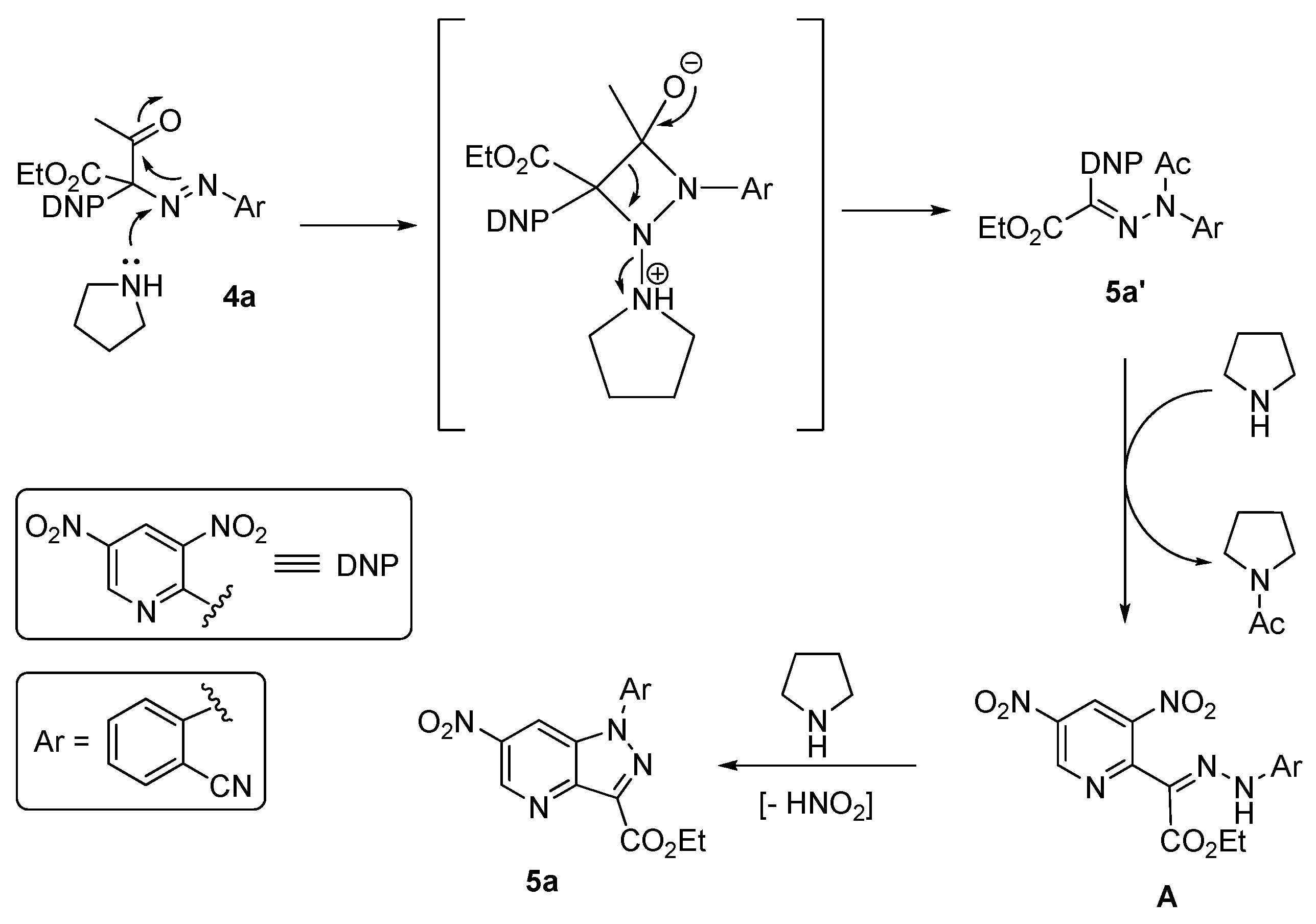 Ijms 24 01758 sch005 Ijms 24 01758 sch005