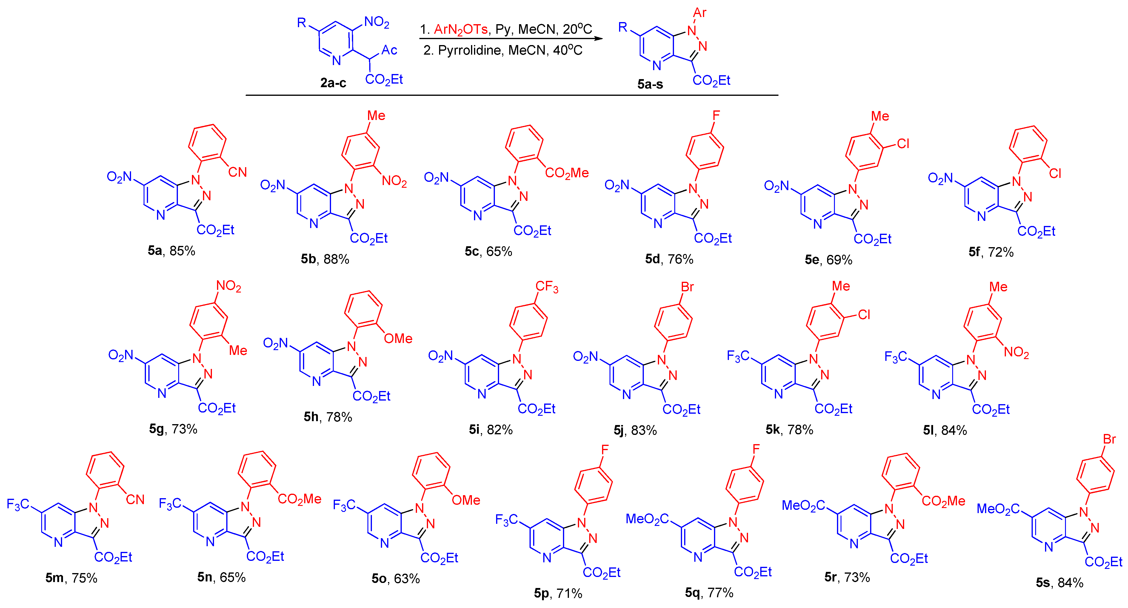 Ijms 24 01758 sch006 Ijms 24 01758 sch006