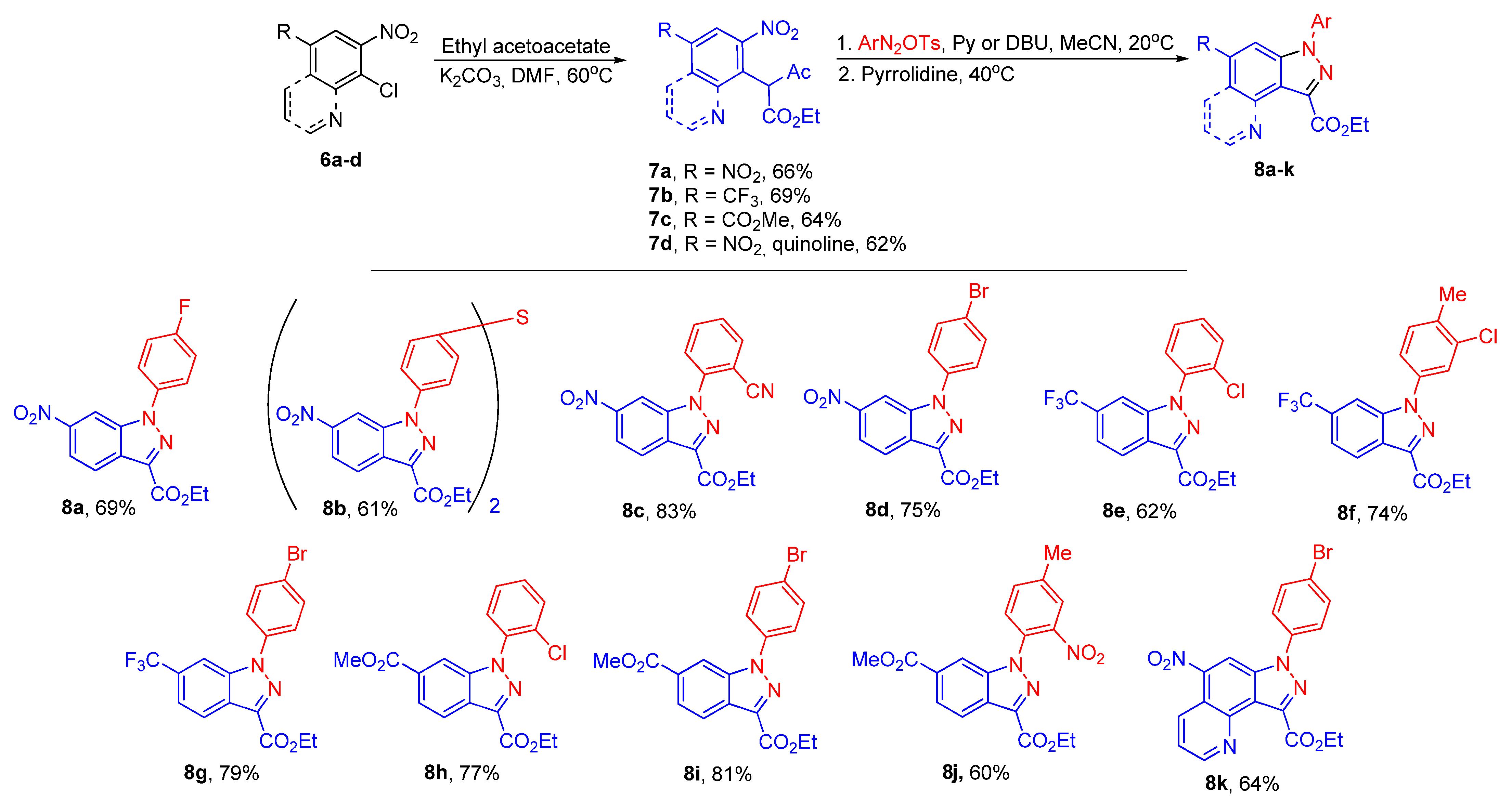 Ijms 24 01758 sch007 Ijms 24 01758 sch007