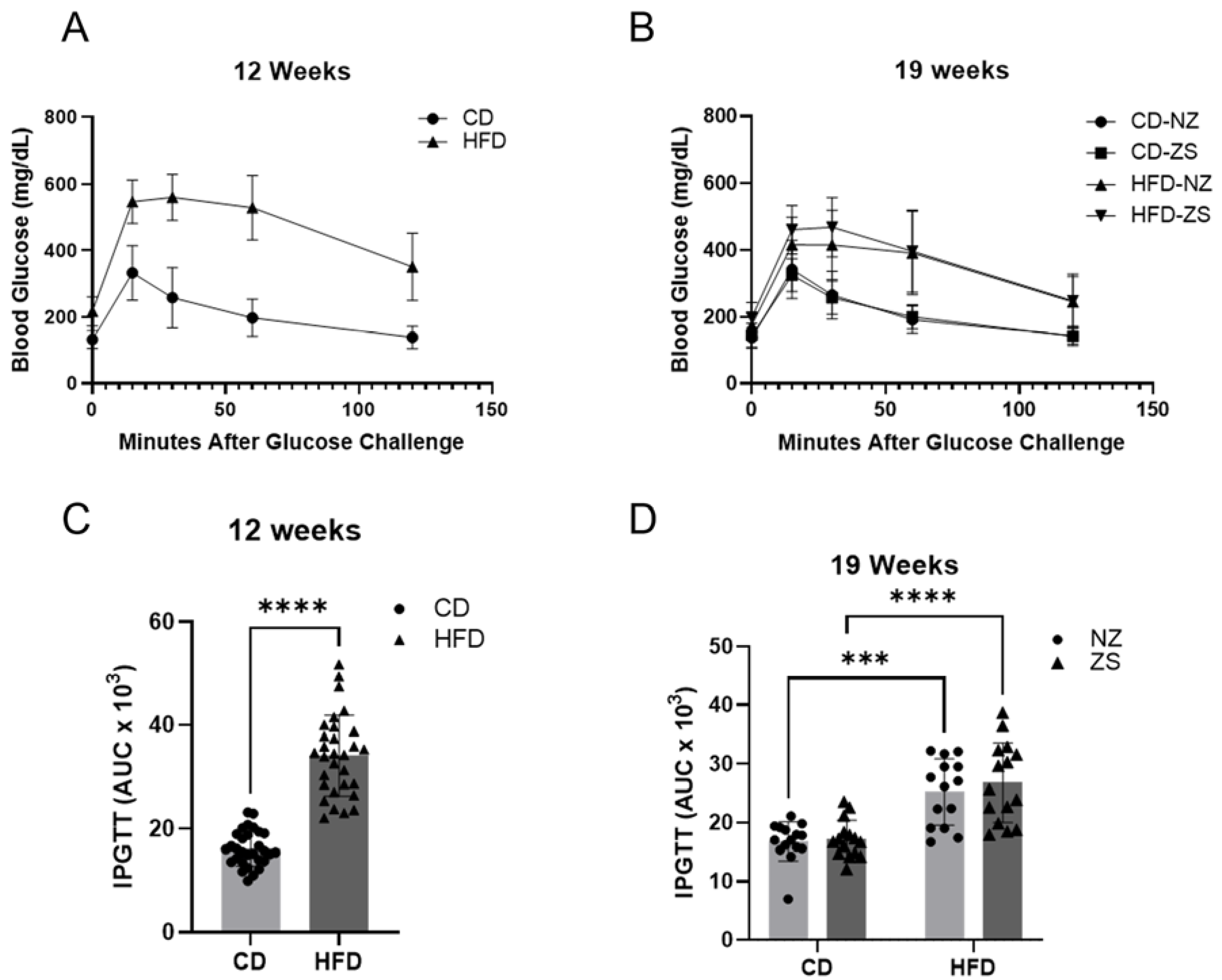 IJMS Free FullText Can Zinc Supplementation Attenuate High Fat