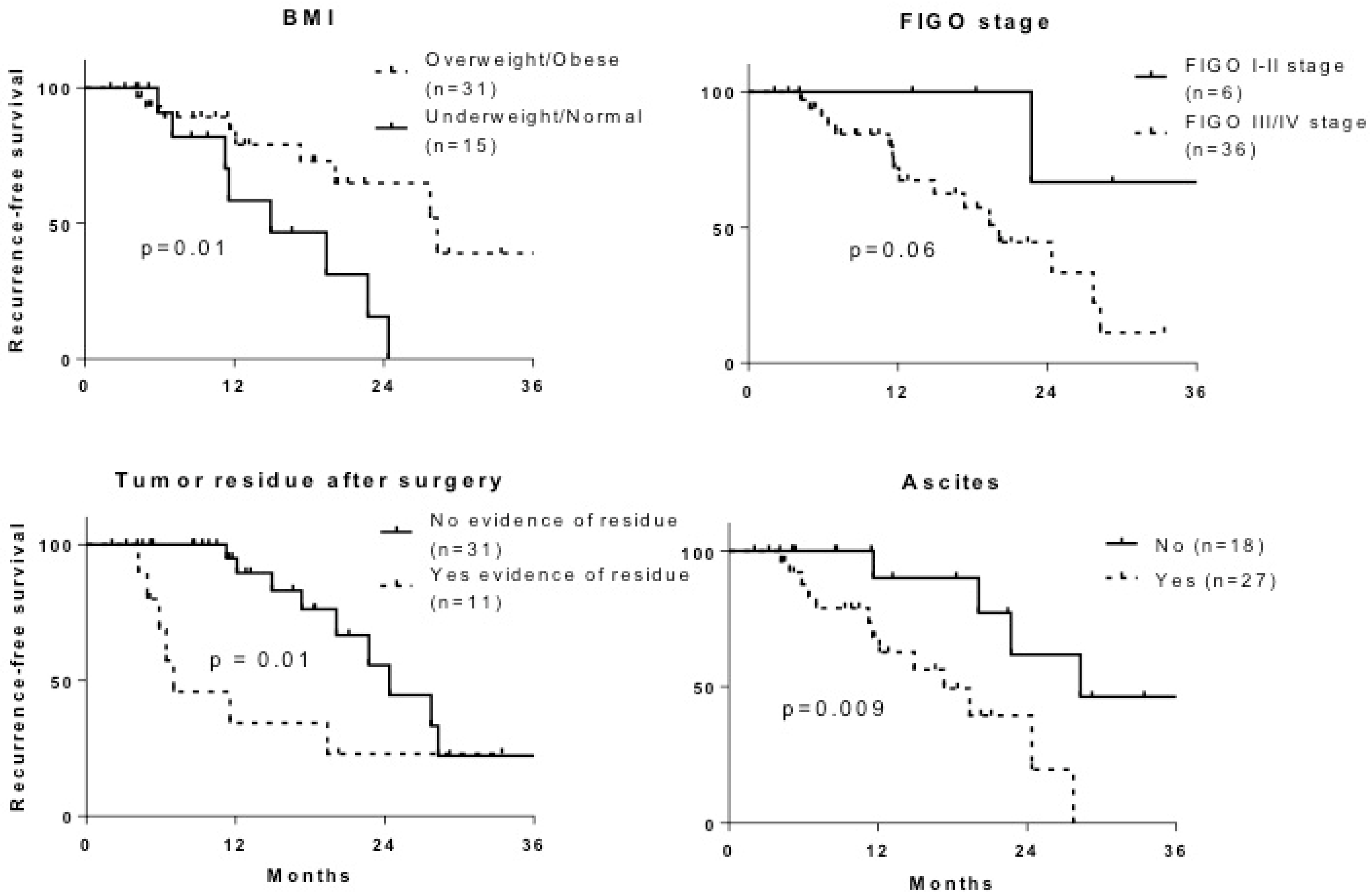 Ijms 24 01768 g001 Ijms 24 01768 g001