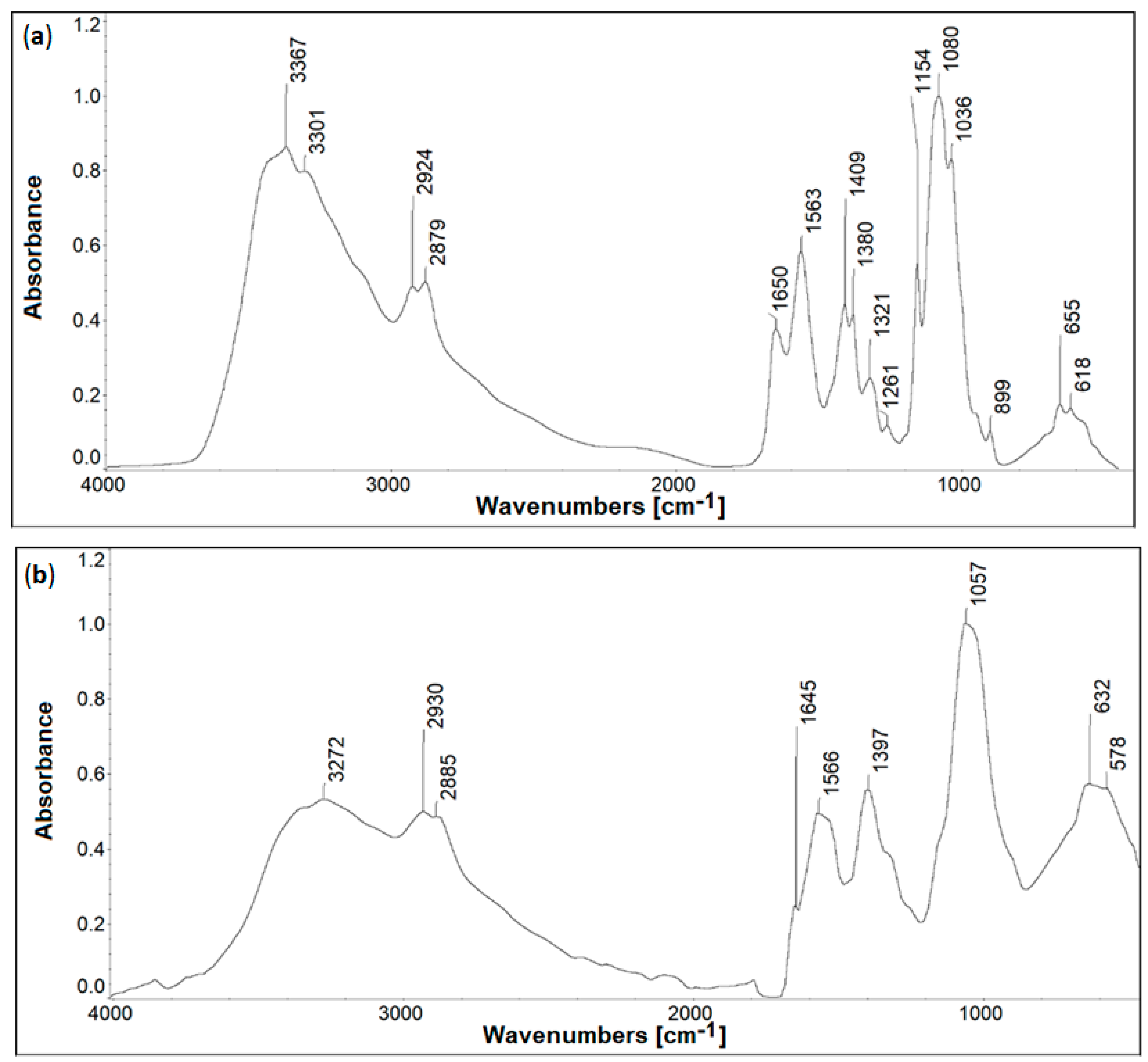 Ijms 24 01770 g004a Ijms 24 01770 g004a