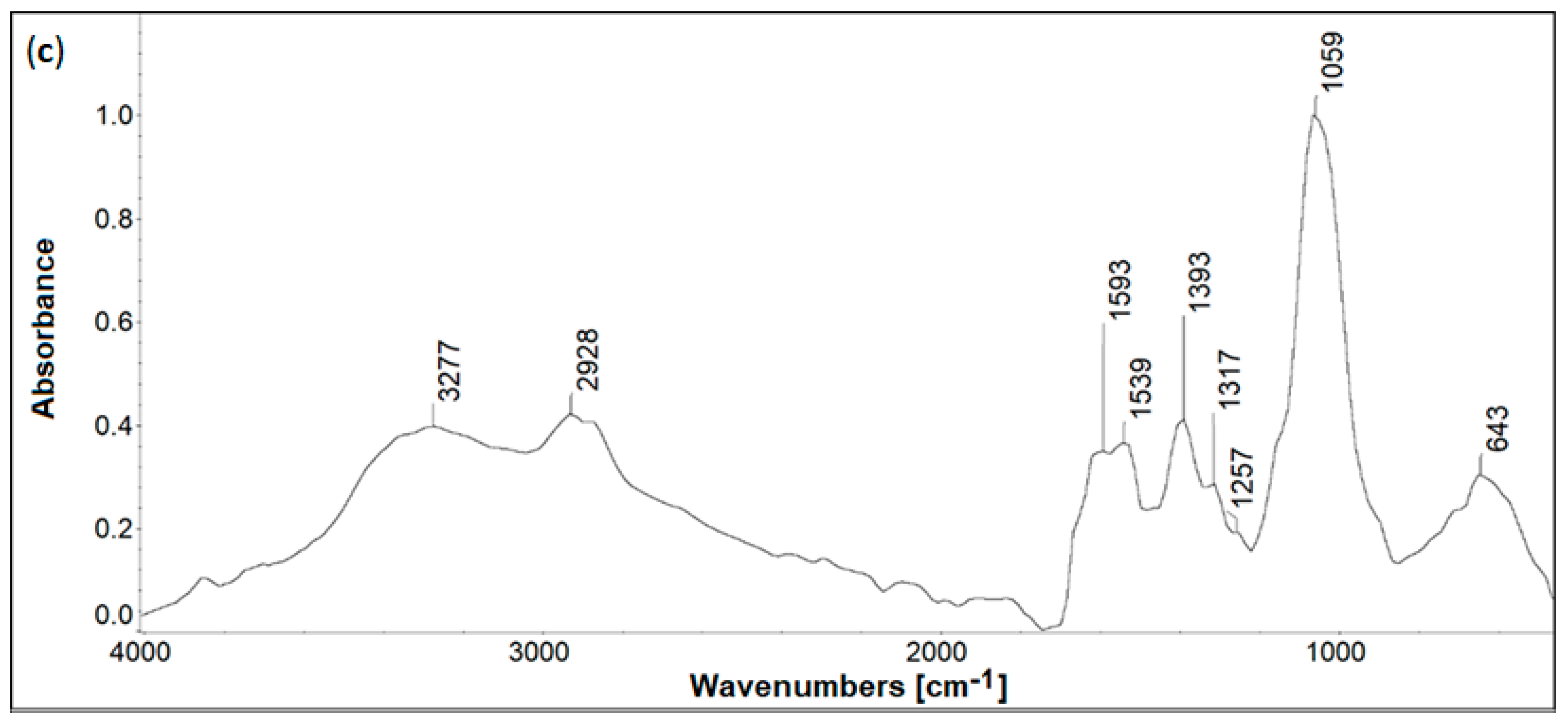Ijms 24 01770 g004b Ijms 24 01770 g004b