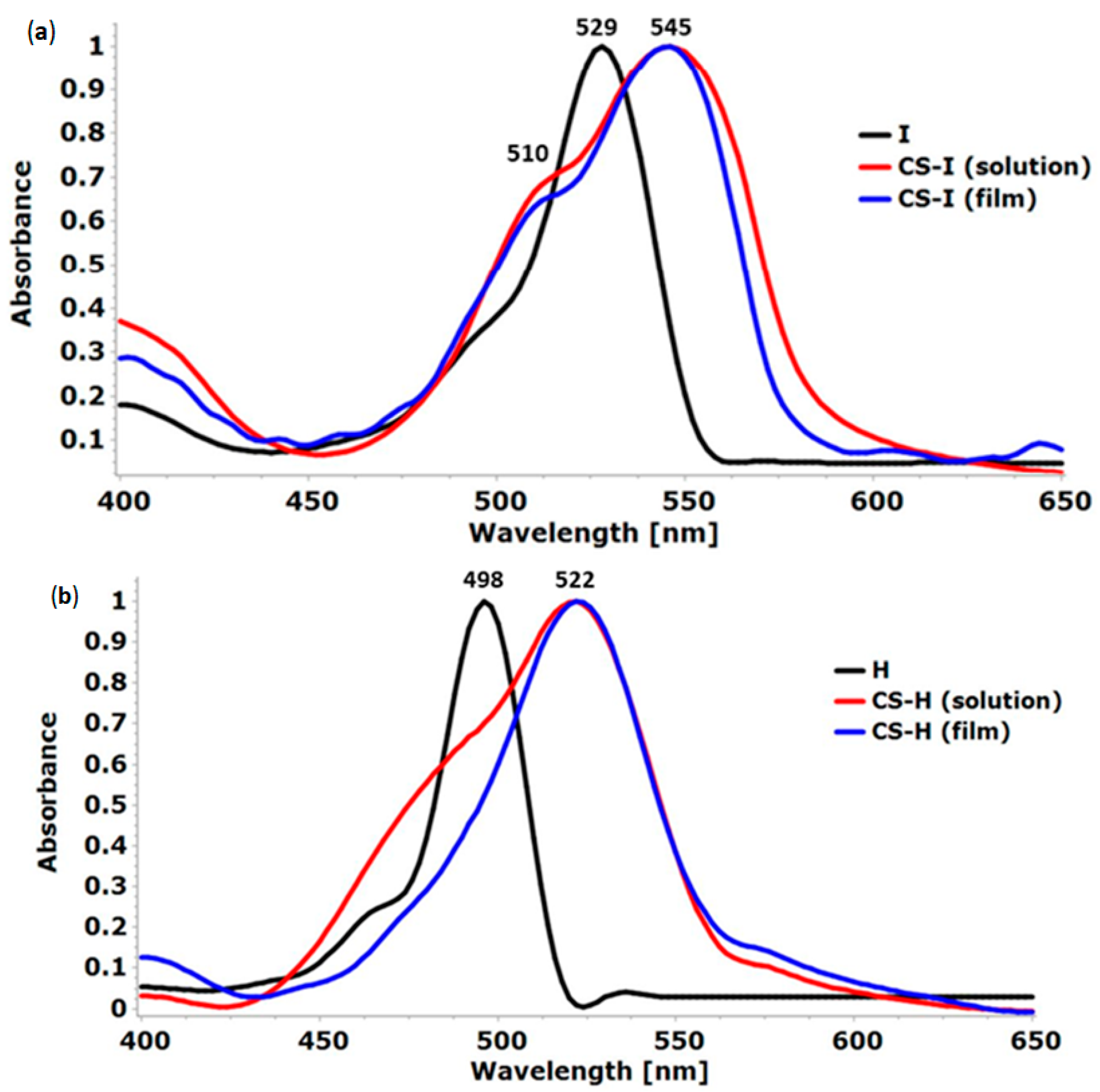 Ijms 24 01770 g005 Ijms 24 01770 g005