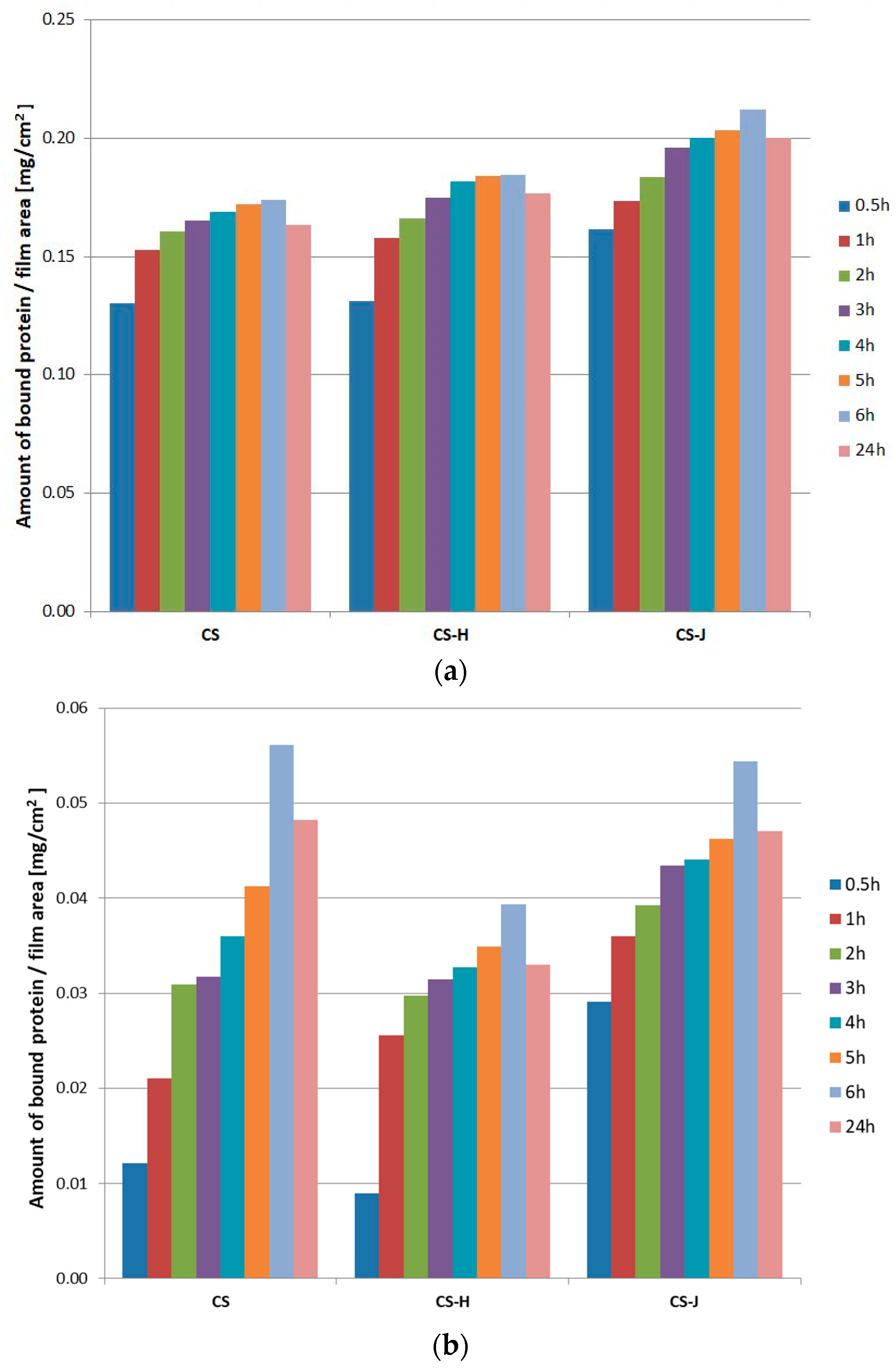 Ijms 24 01770 g009 Ijms 24 01770 g009