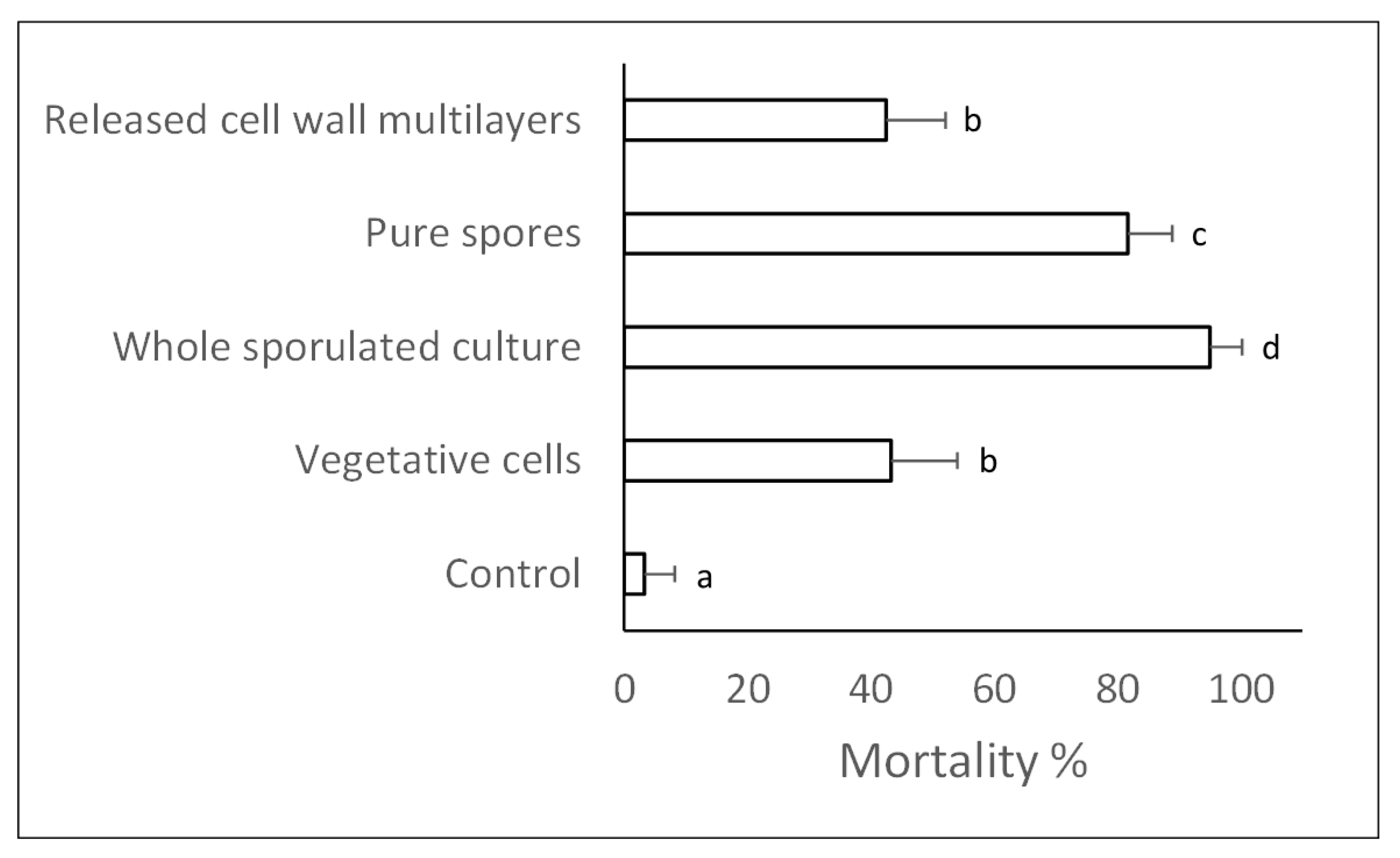 Ijms 24 01781 g004 Ijms 24 01781 g004