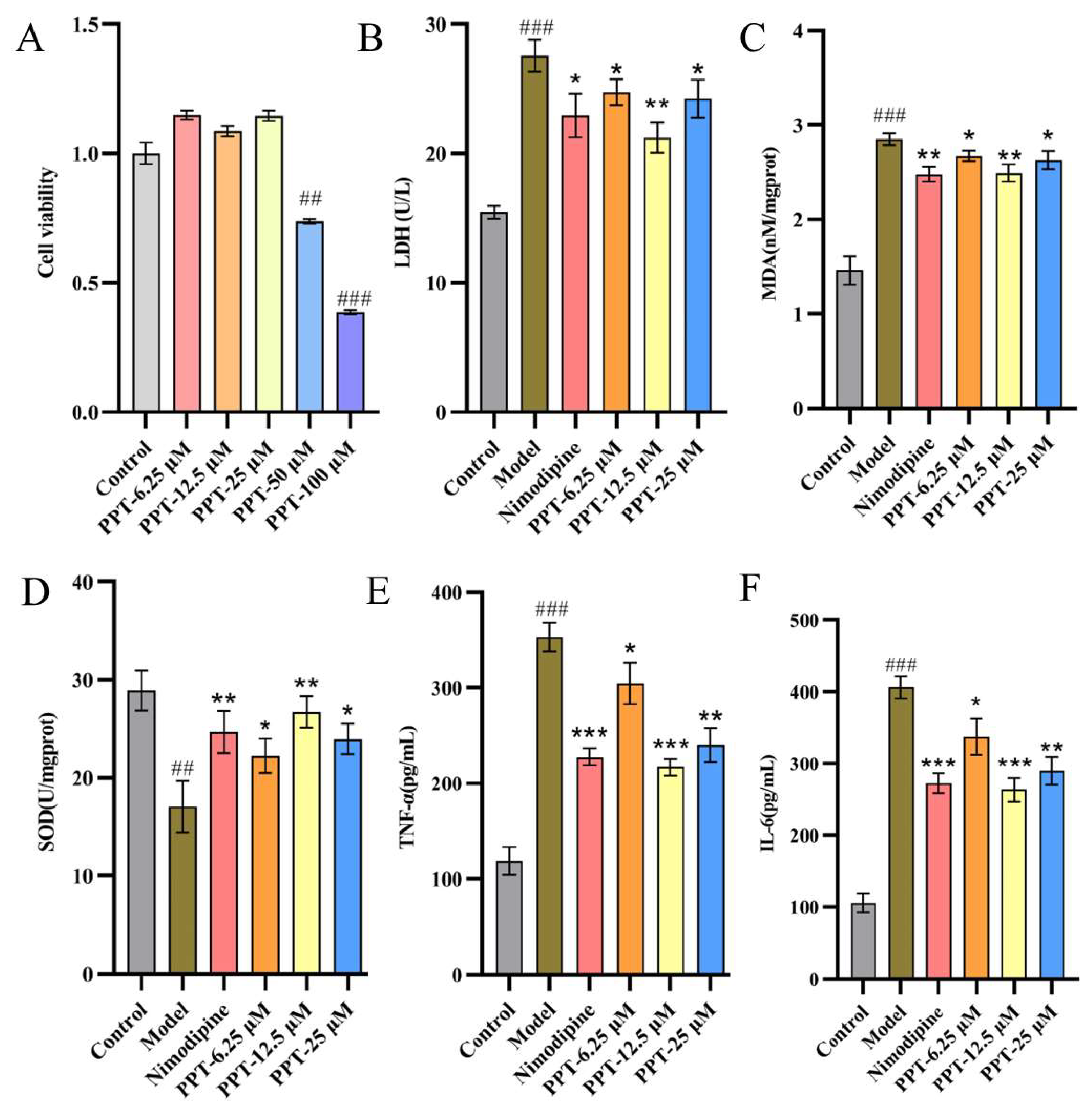 Ijms 24 01789 g001 Ijms 24 01789 g001