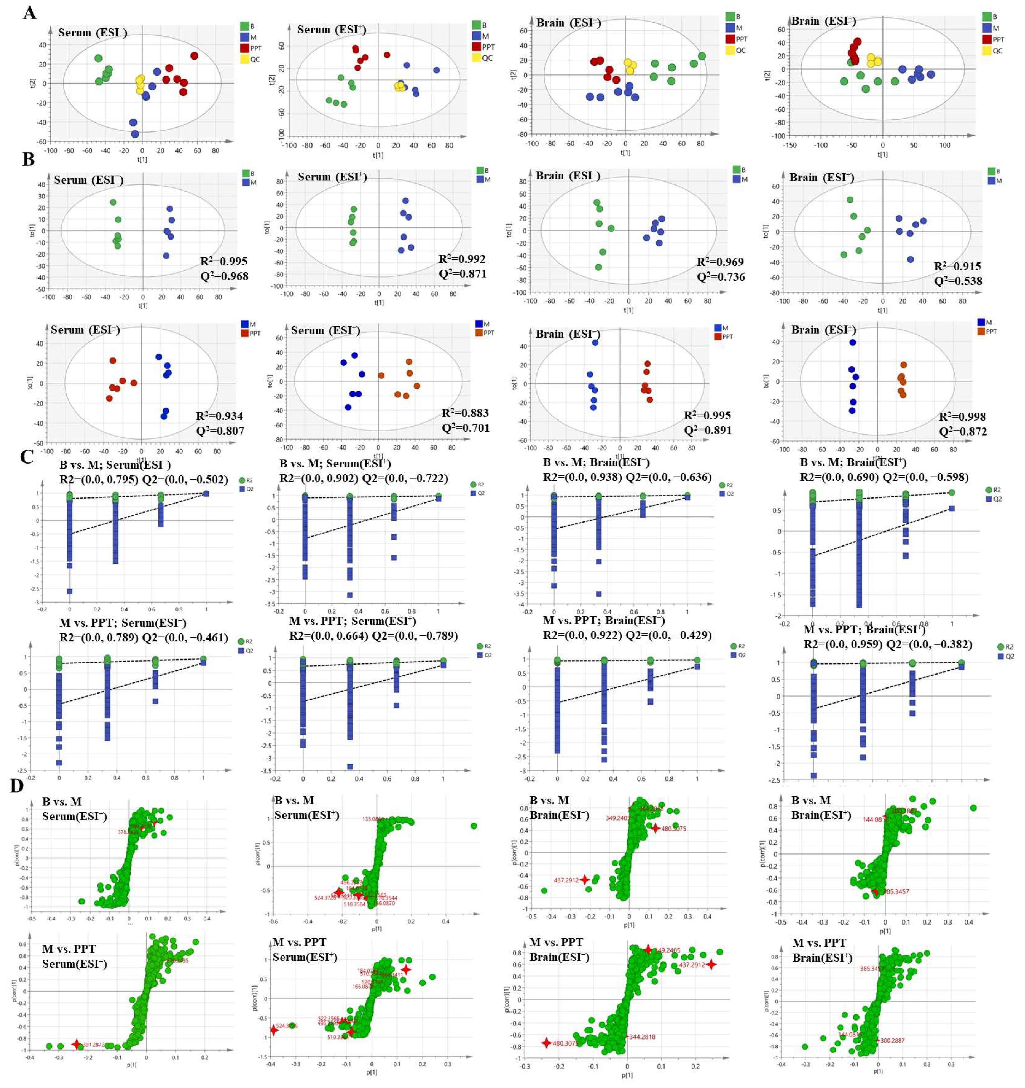 Ijms 24 01789 g006 Ijms 24 01789 g006