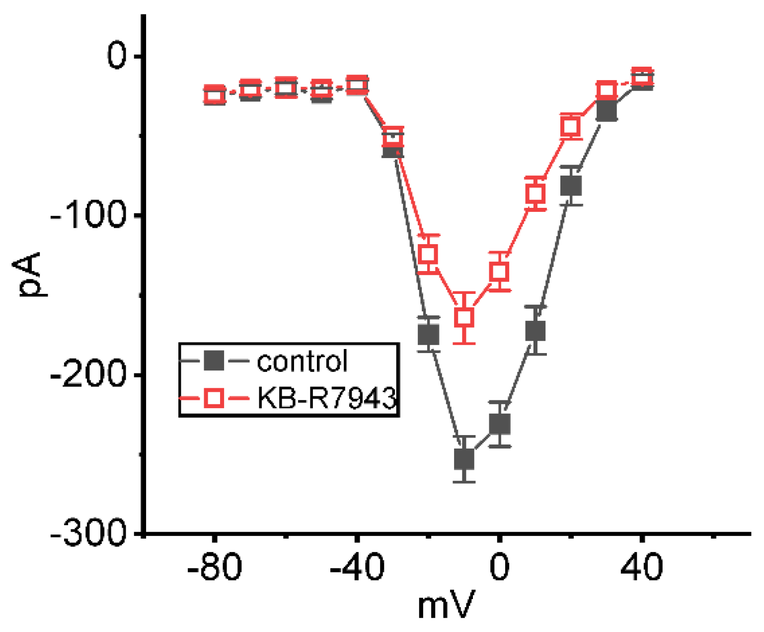 Ijms 24 01805 g003 Ijms 24 01805 g003