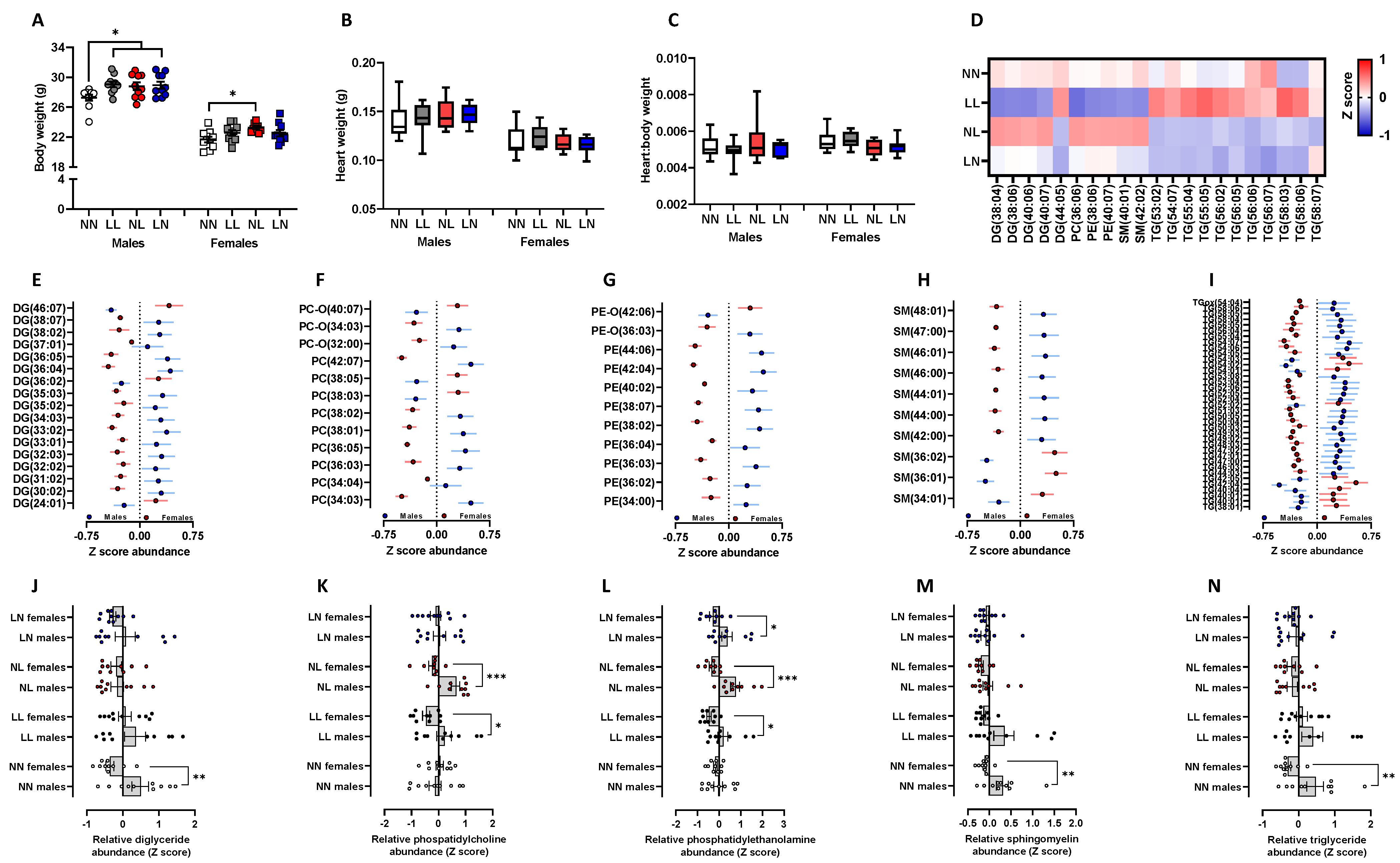 Ijms 24 01814 g003 Ijms 24 01814 g003