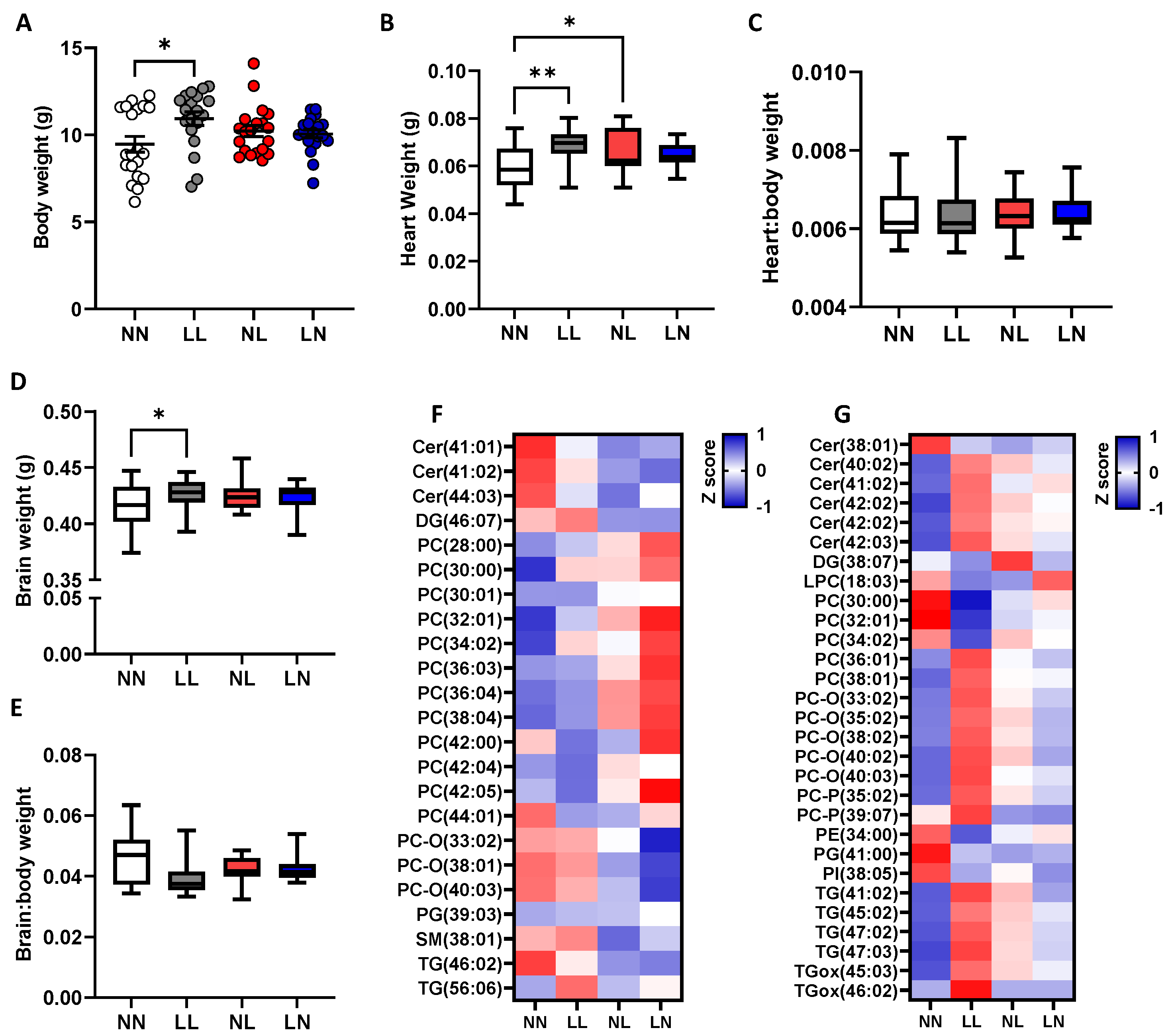 Ijms 24 01814 g006 Ijms 24 01814 g006