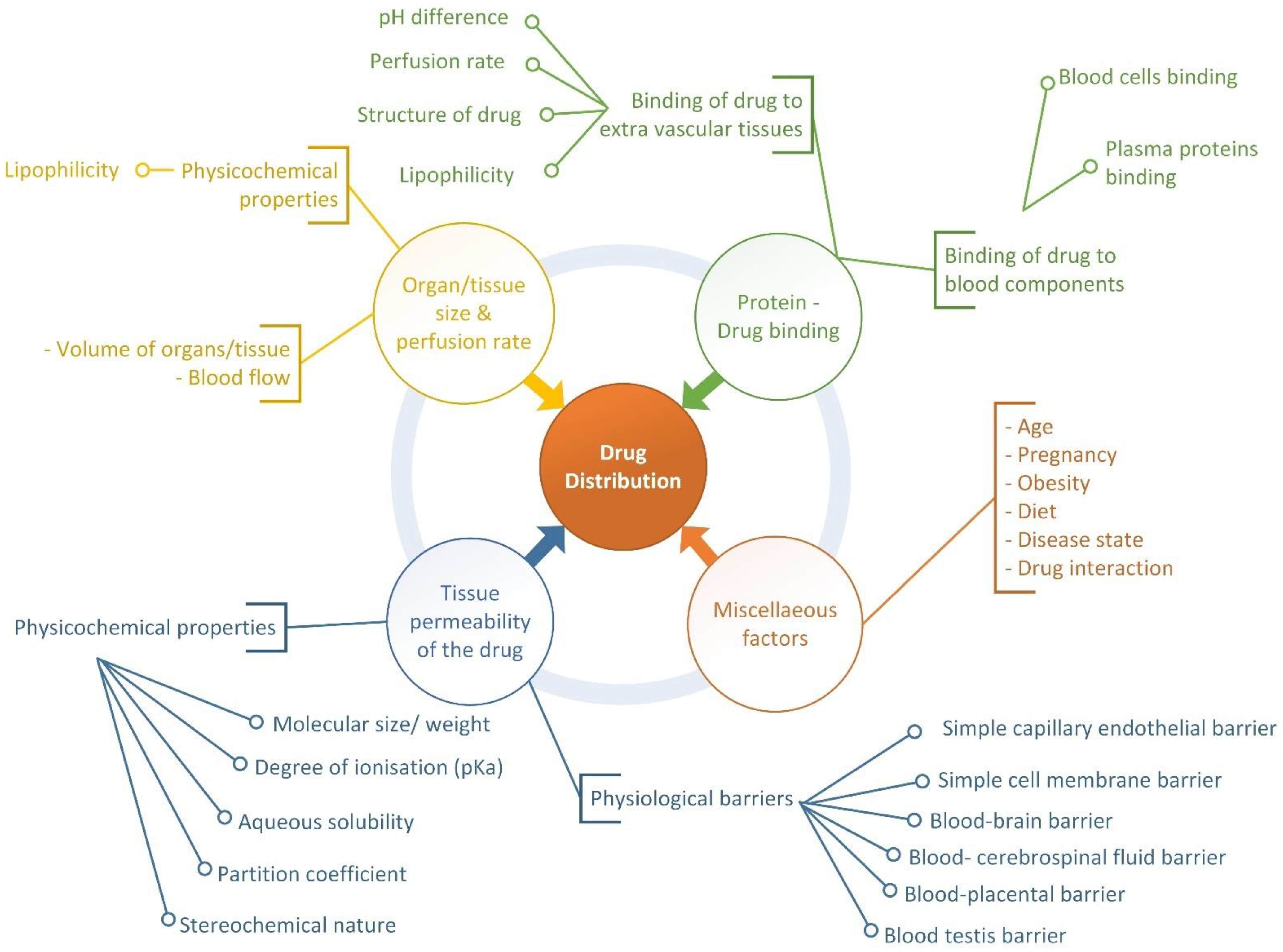 Ijms 24 01815 g002 Ijms 24 01815 g002