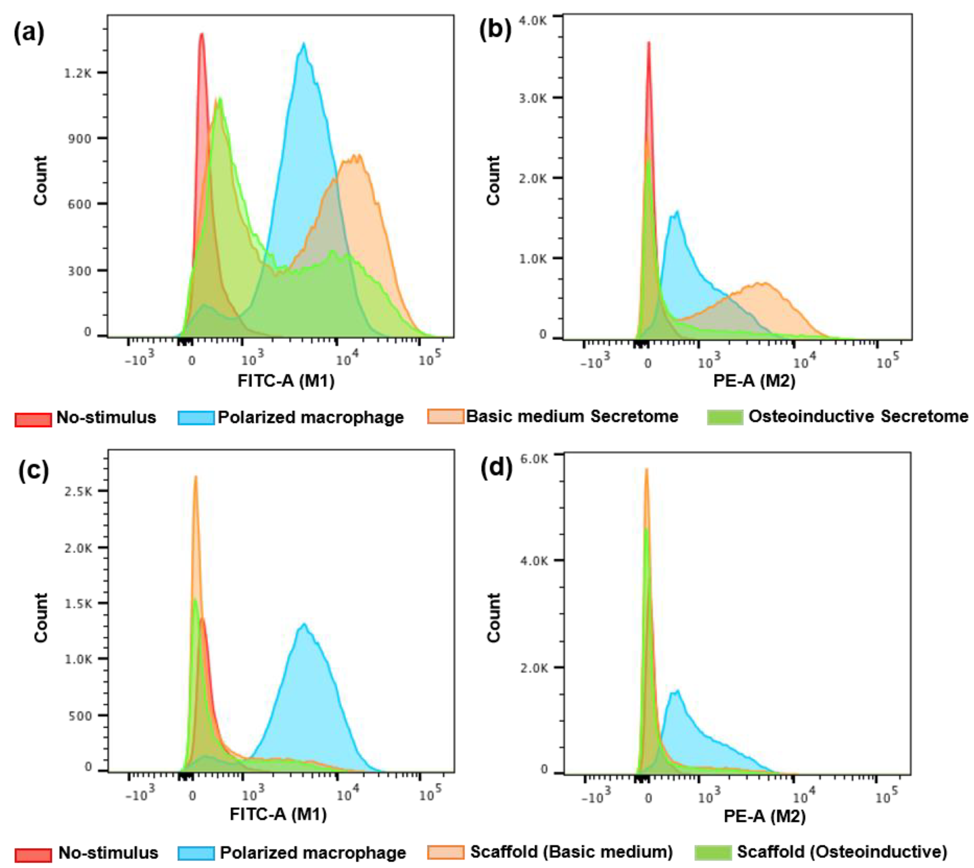 Ijms 24 01827 g008 Ijms 24 01827 g008