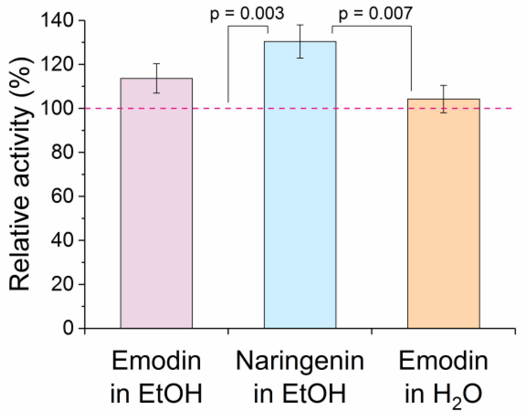 Ijms 24 01831 g006 Ijms 24 01831 g006