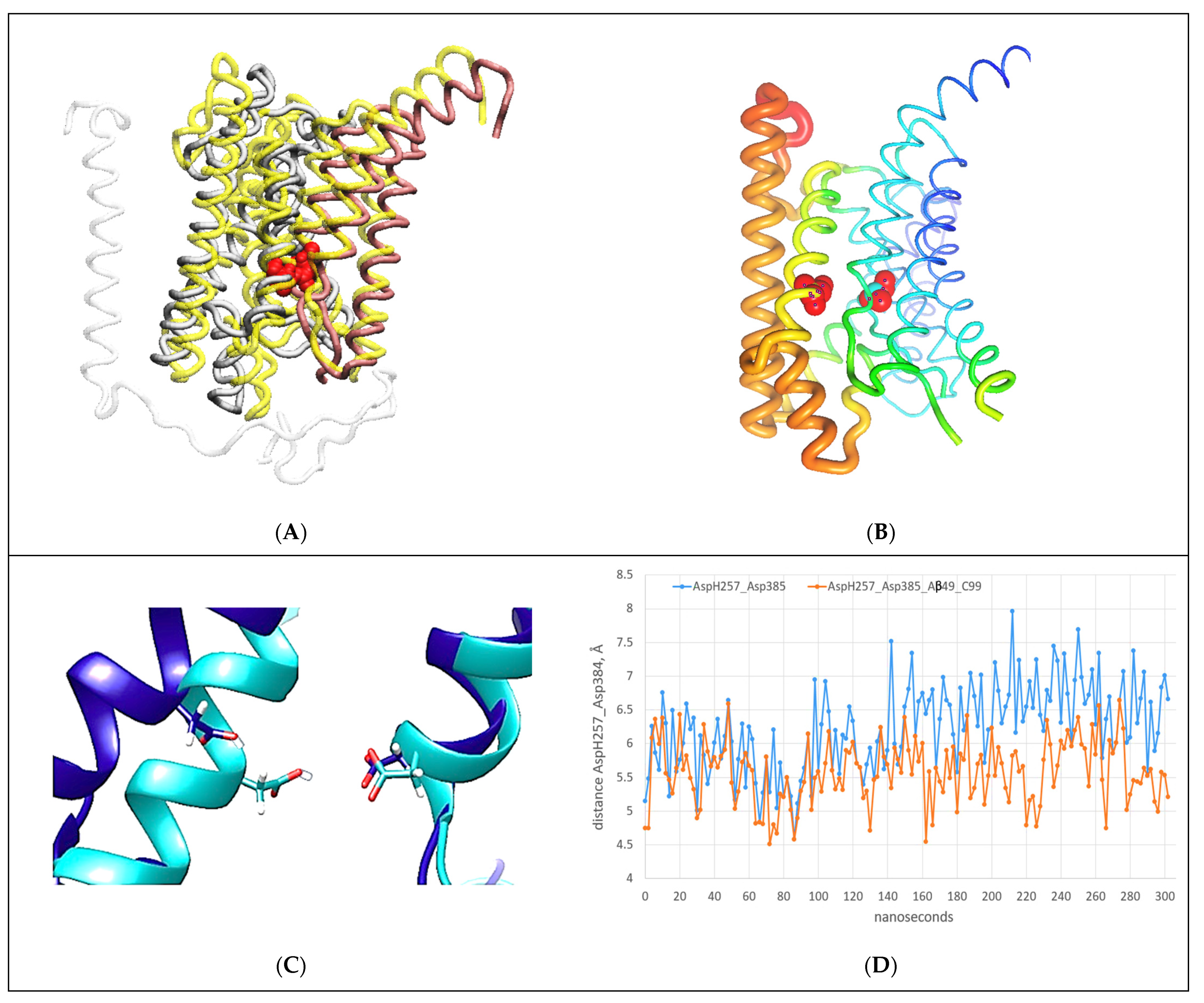 Ijms 24 01835 g007 Ijms 24 01835 g007