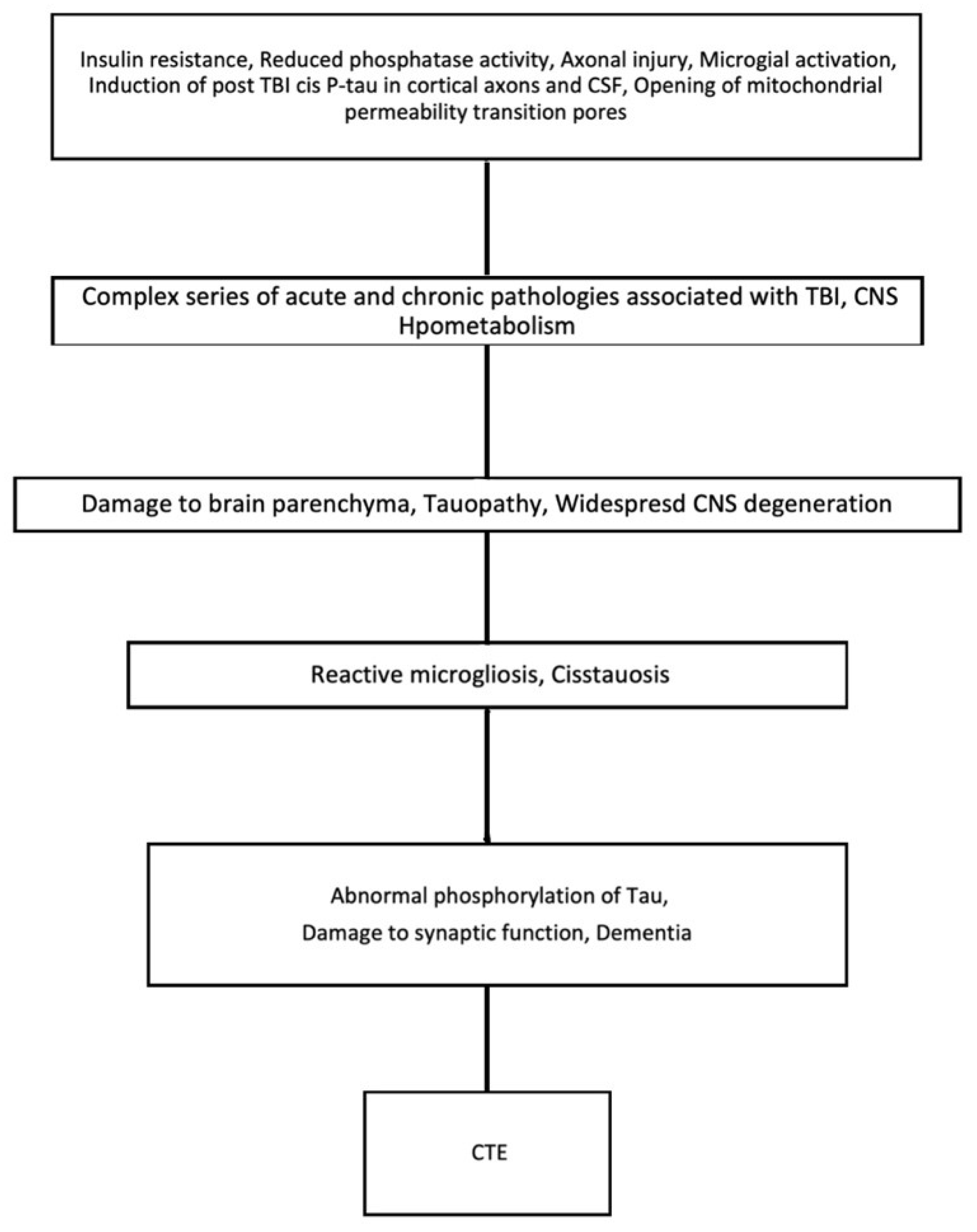Ijms 24 01847 g003 Ijms 24 01847 g003