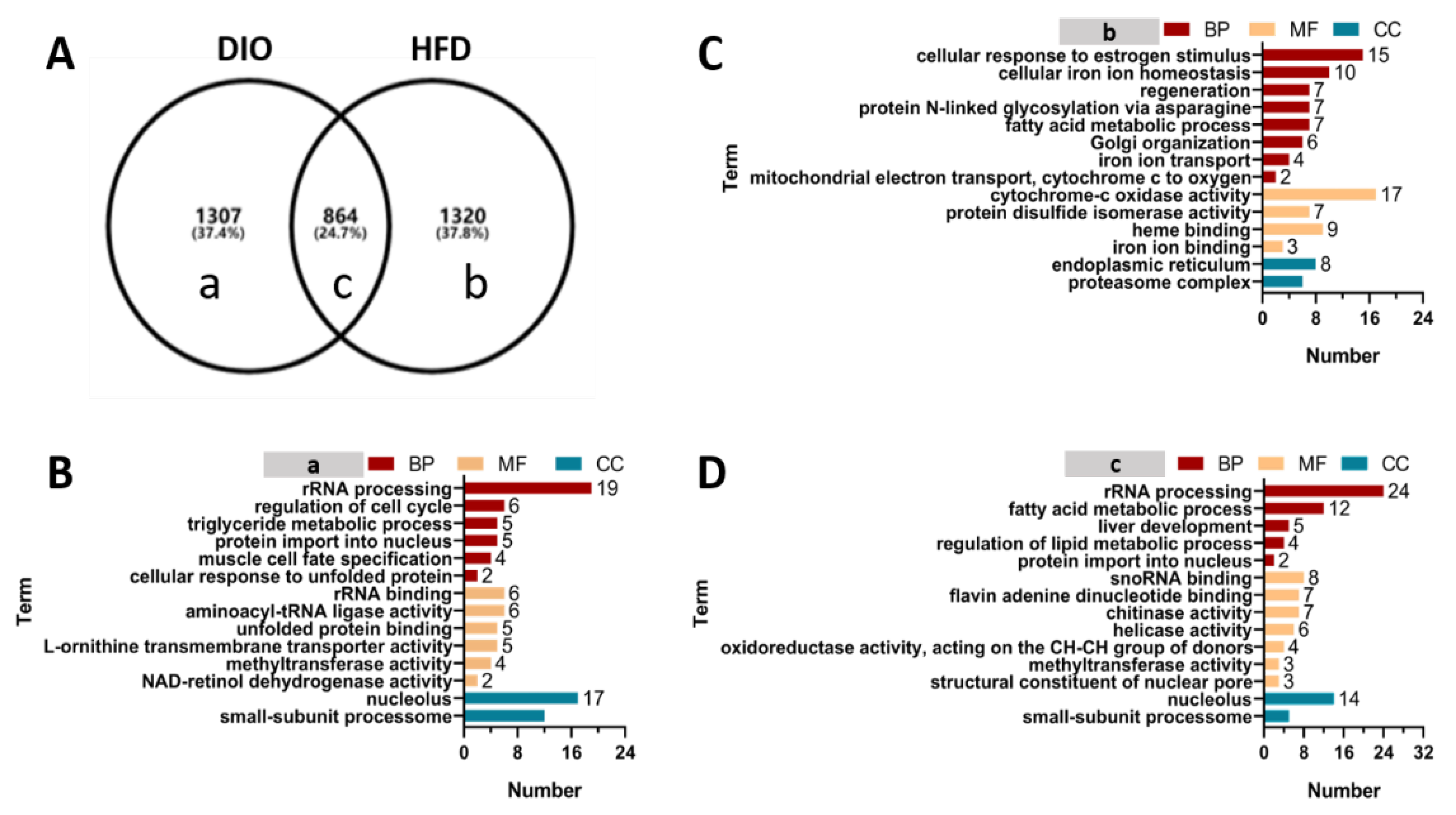 Ijms 24 01850 g005 Ijms 24 01850 g005