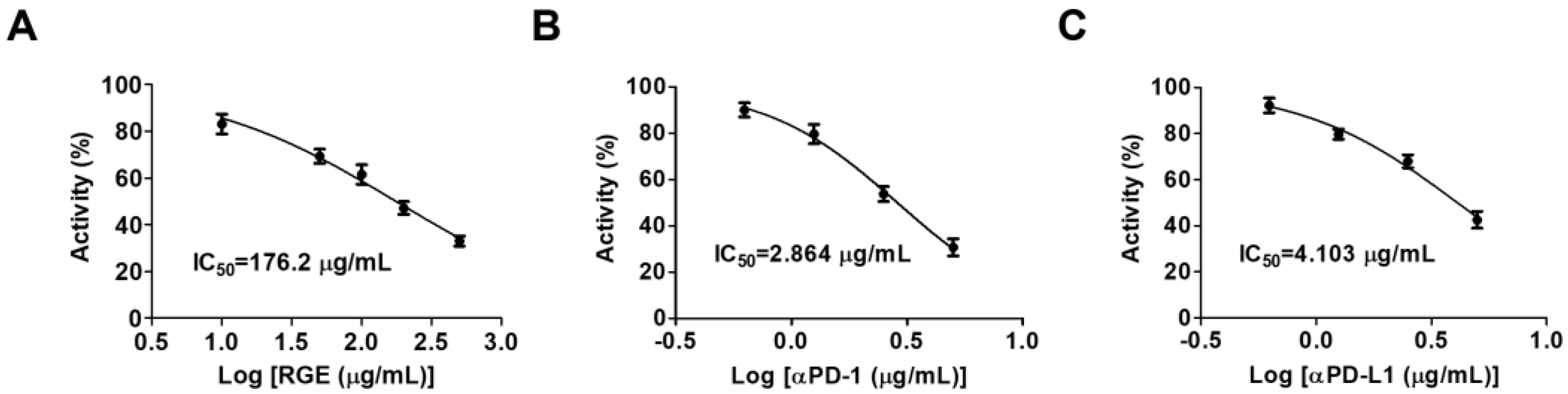 Ijms 24 01894 g001 Ijms 24 01894 g001
