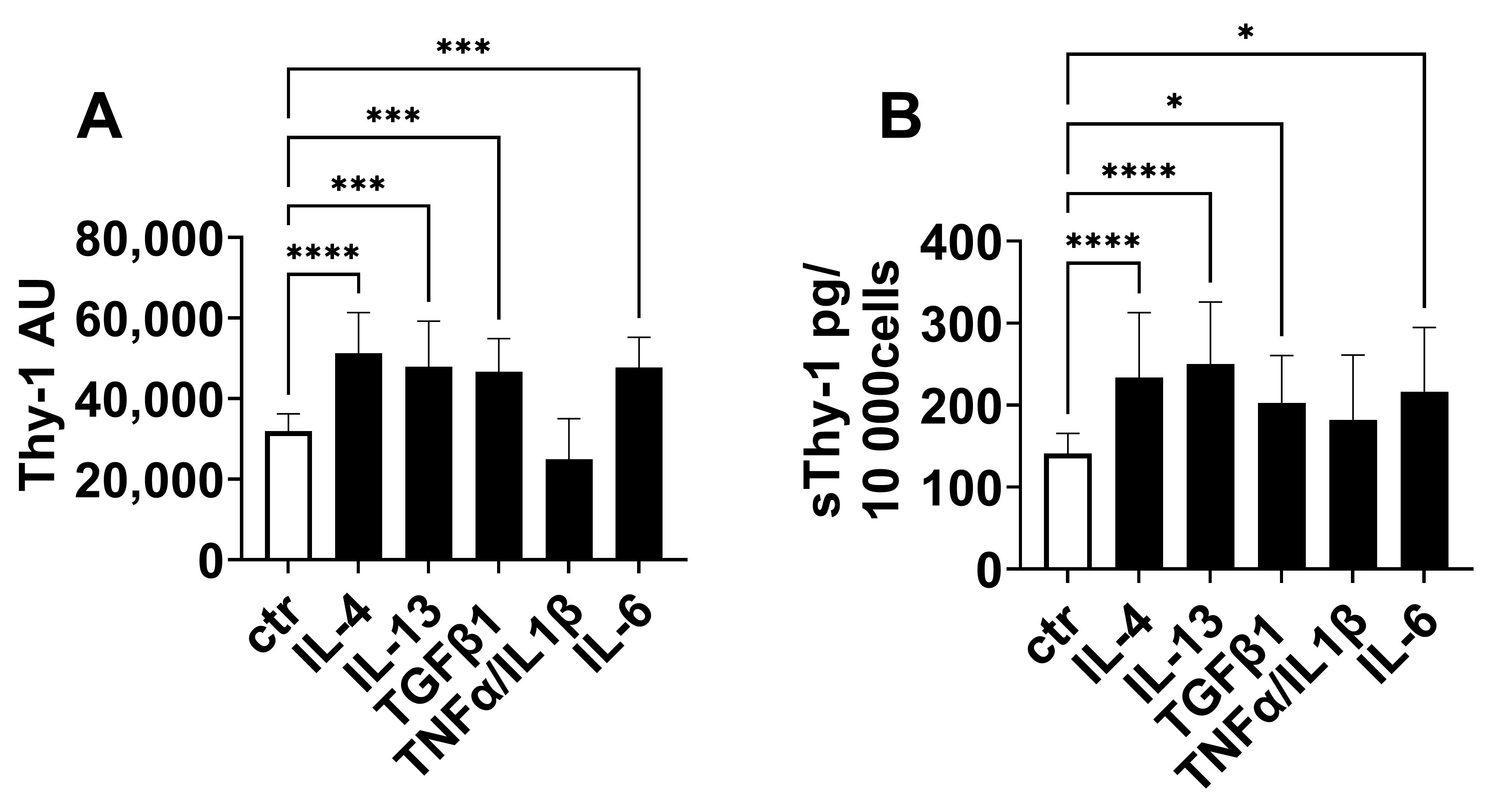 Ijms 24 01896 g003 Ijms 24 01896 g003