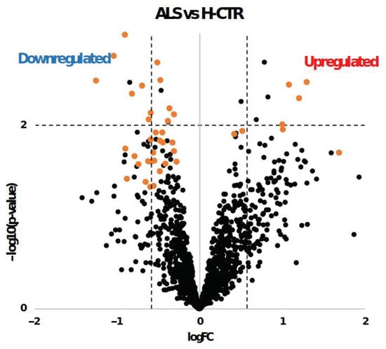 https://www.mdpi.com/ijms/ijms-24-01899/article_deploy/html/images/ijms-24-01899-g002-550.jpg